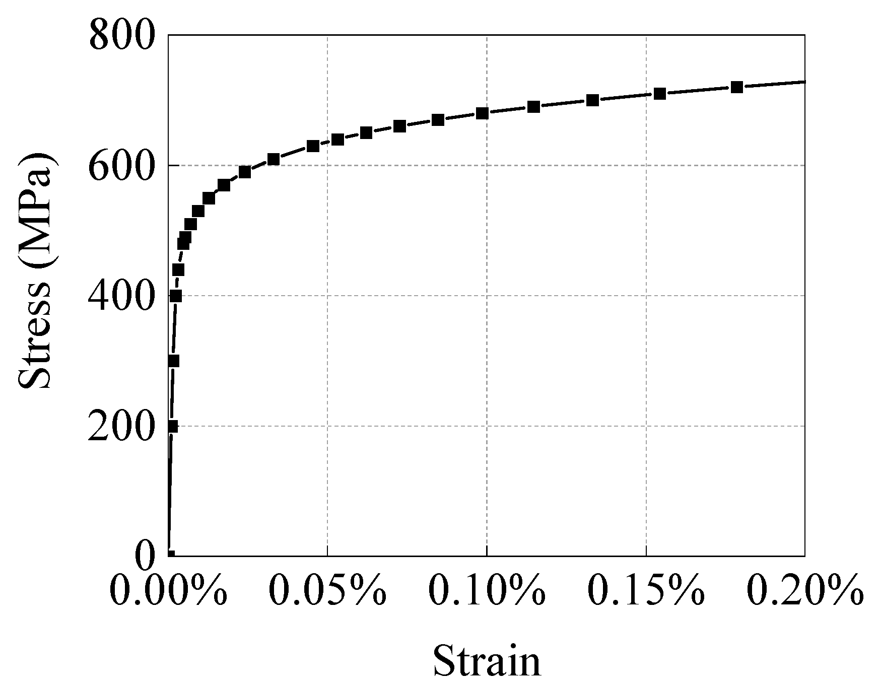 Materials 15 05492 g008