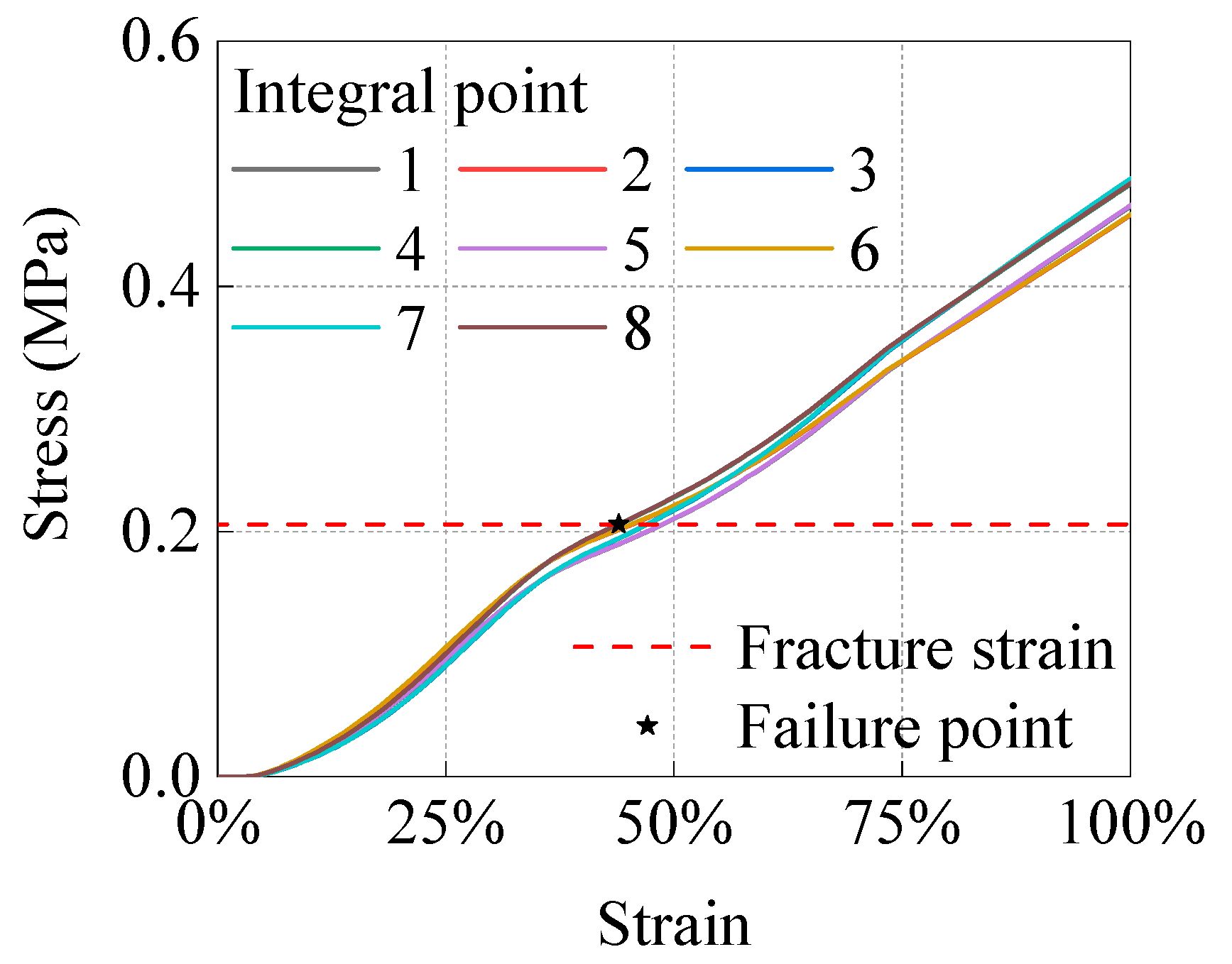 Materials 15 05492 g014
