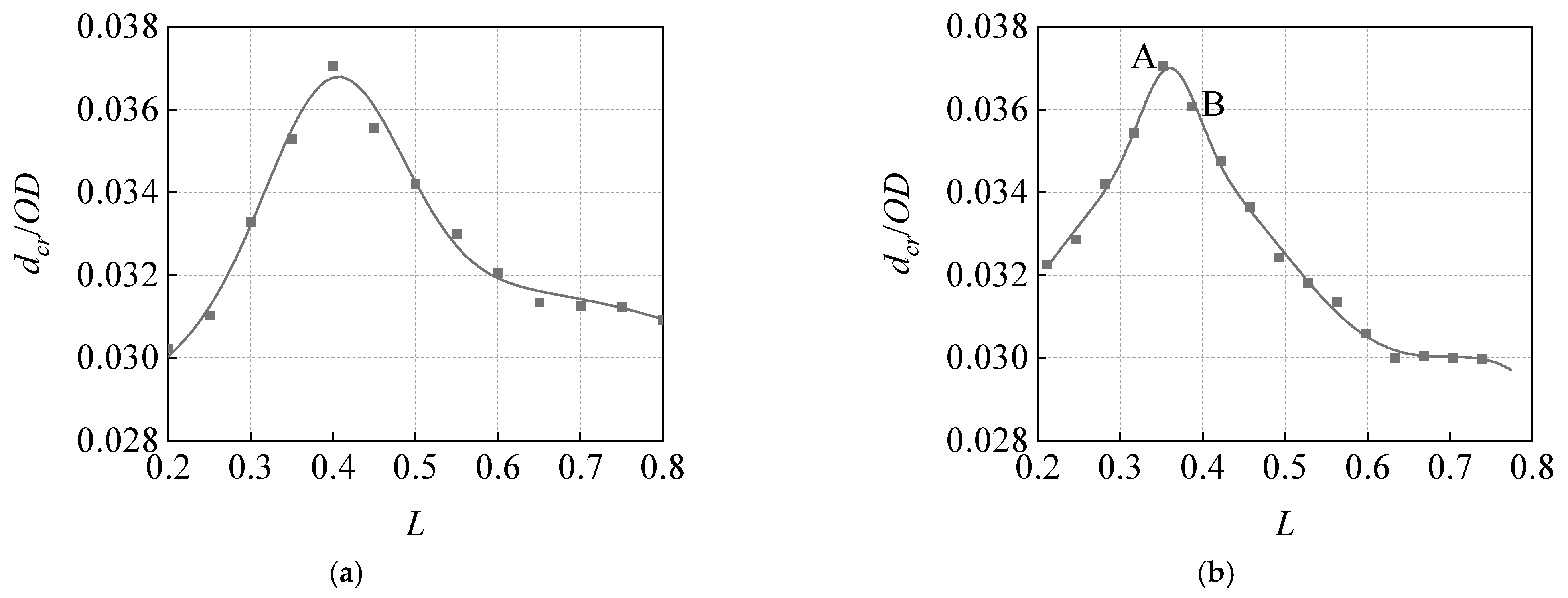 Materials 15 05492 g017