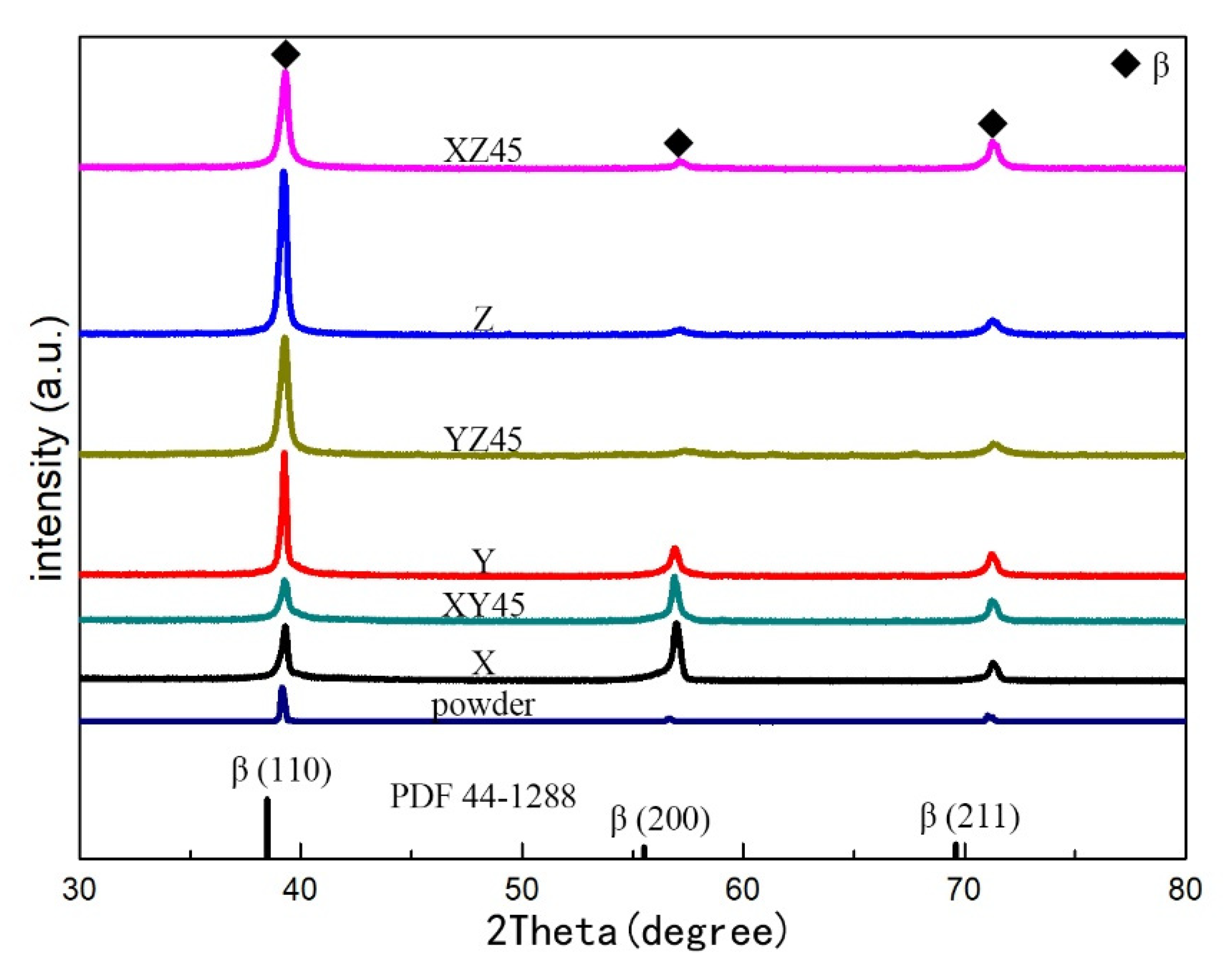 Materials 15 05493 g005