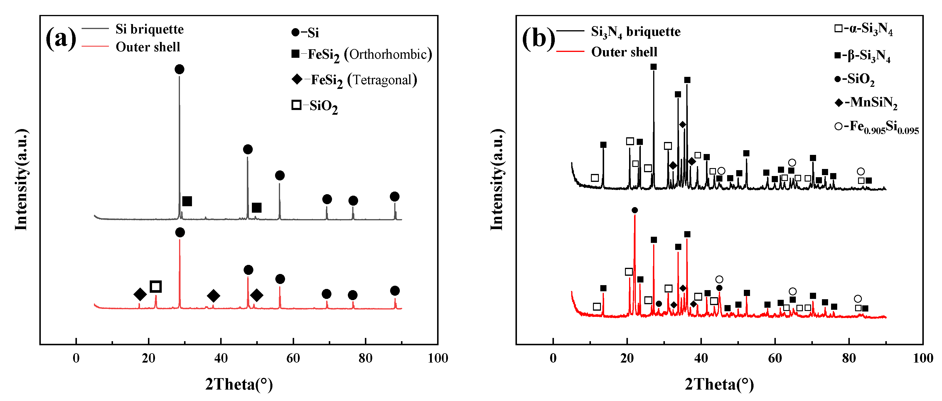 Materials 15 05496 g006