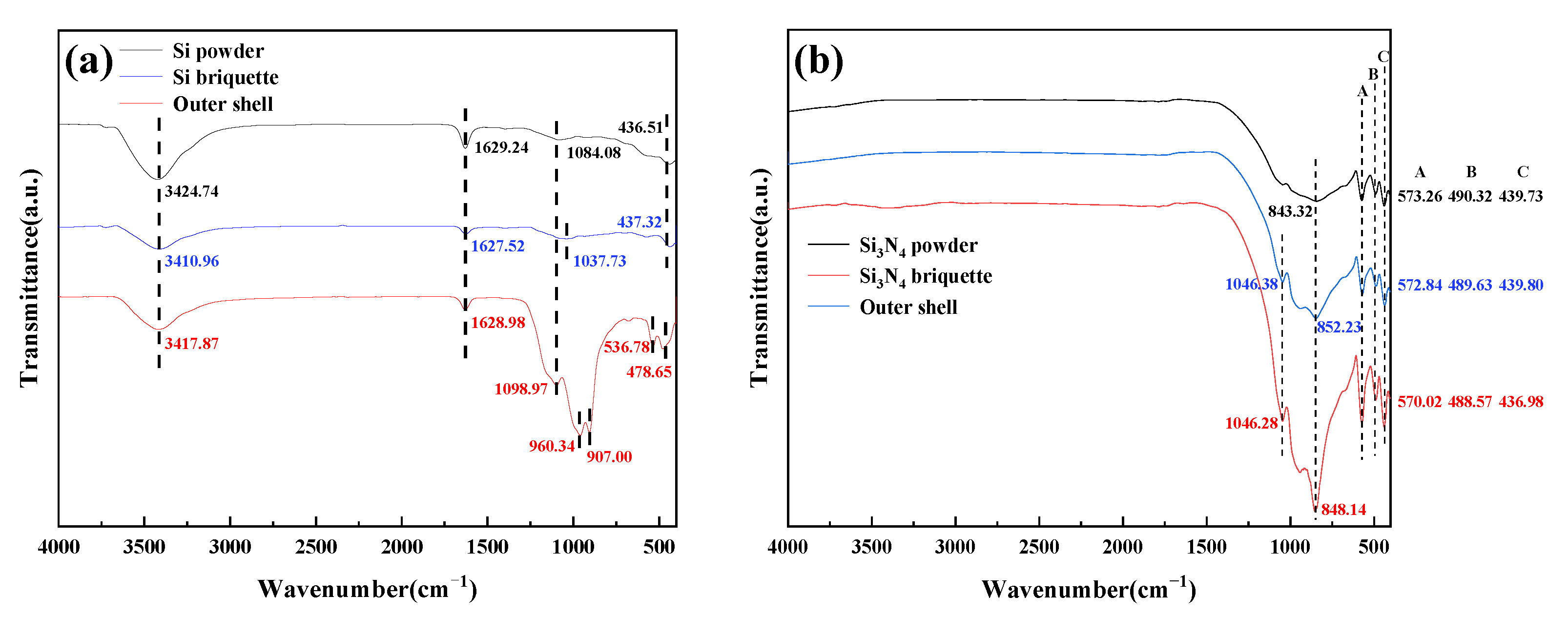Materials 15 05496 g008