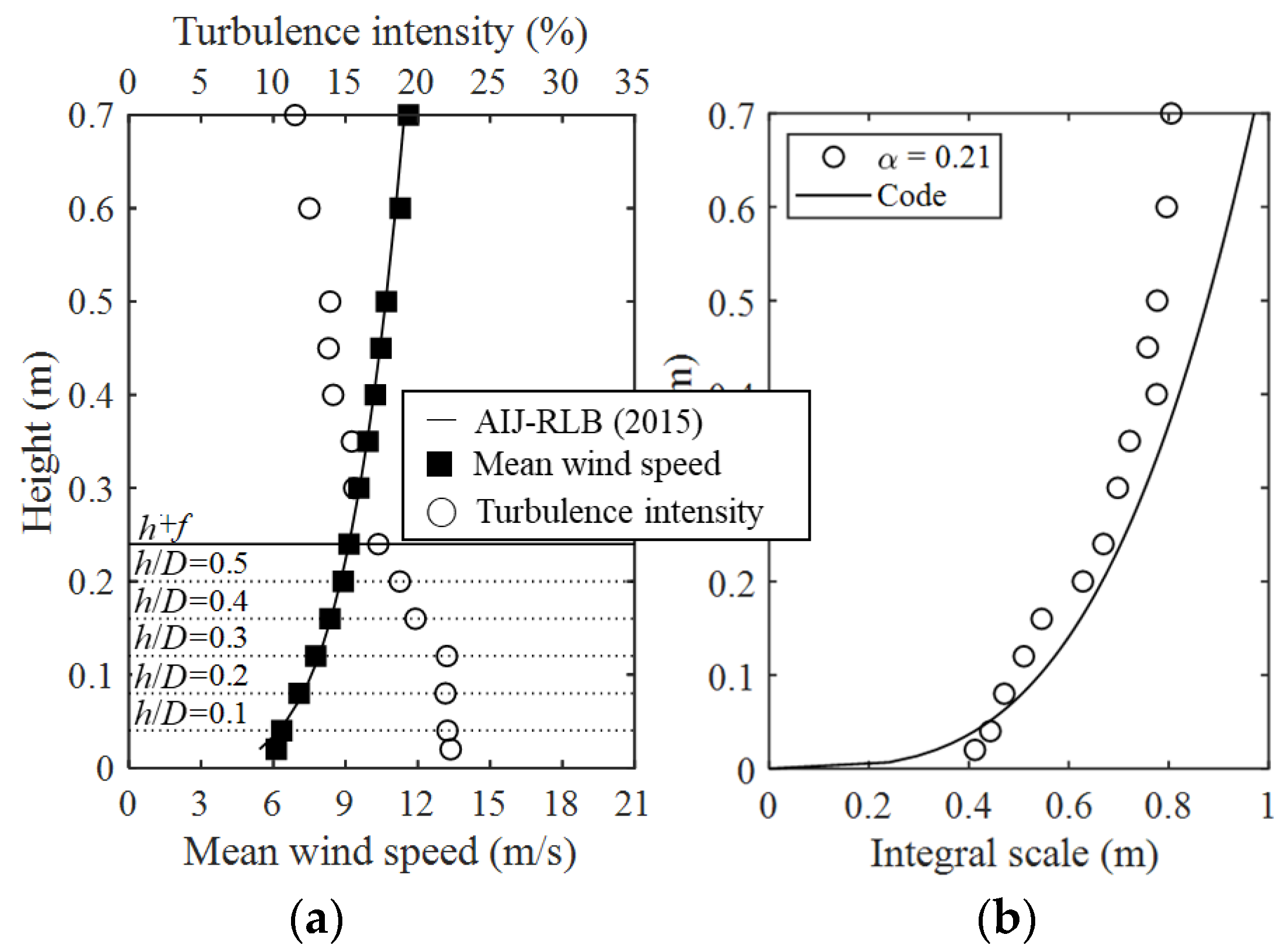 Materials 15 05497 g005 550