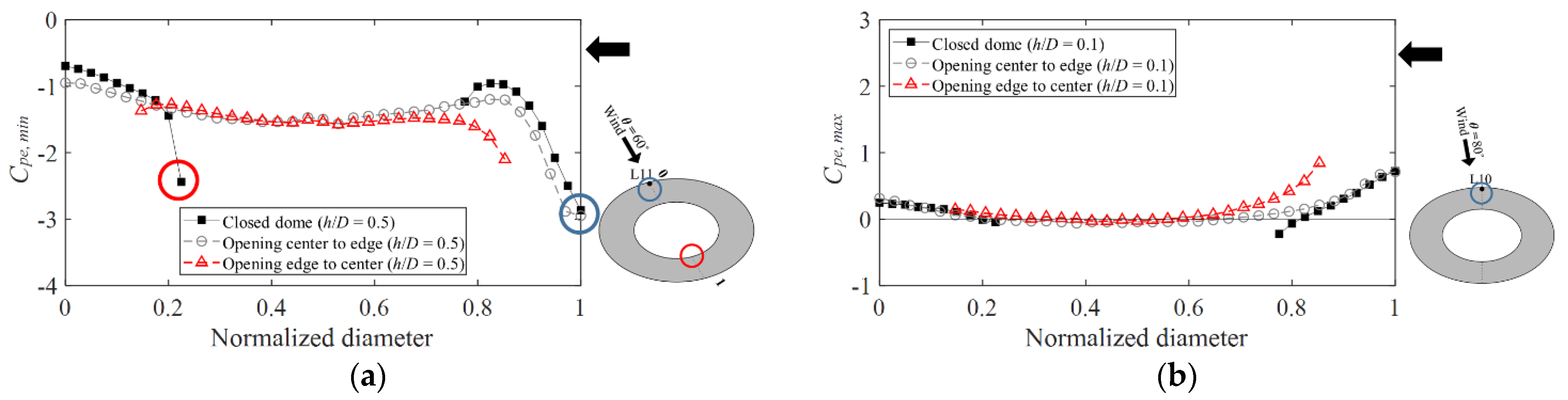 Materials 15 05497 g009 550