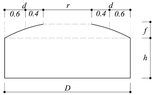 Materials 15 05497 i002