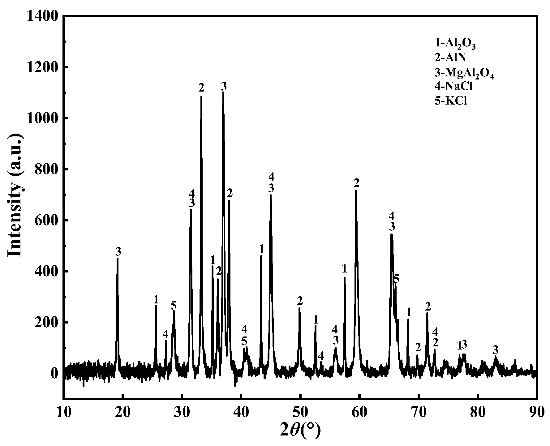 Materials 15 05499 g001