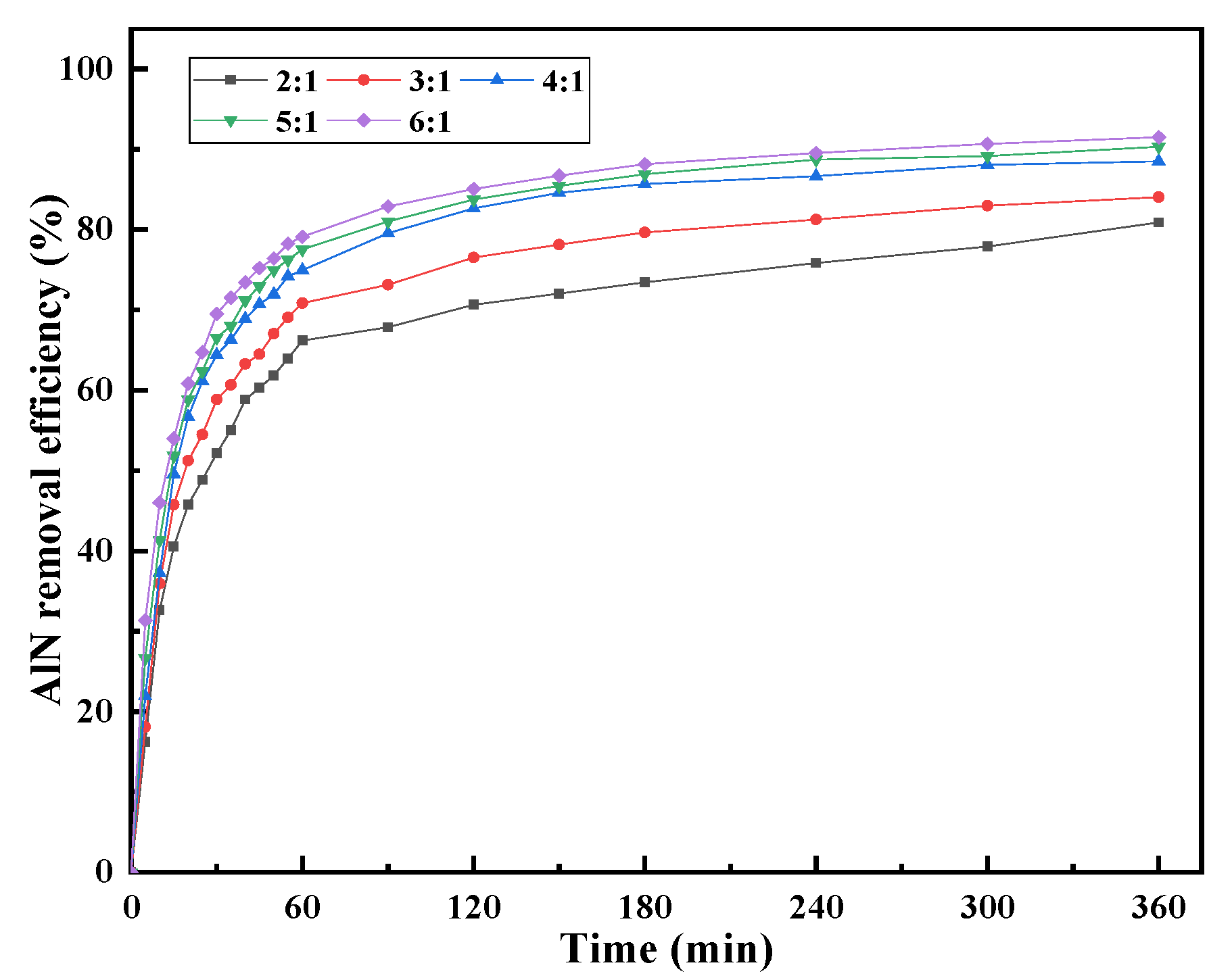 Materials 15 05499 g005