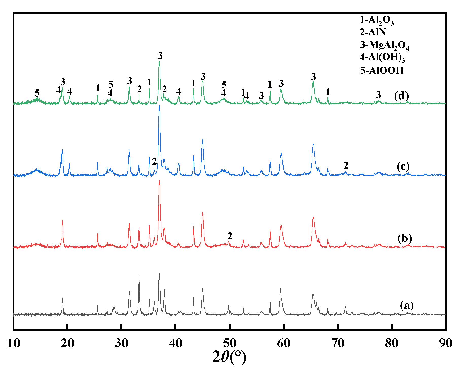 Materials 15 05499 g008