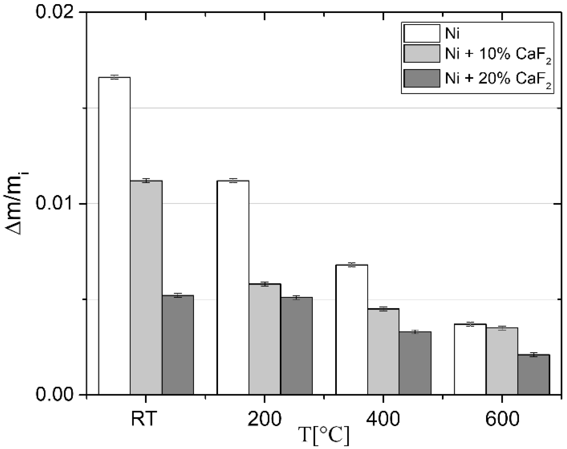 Materials 15 05501 g003 Materials 15 05501 g003