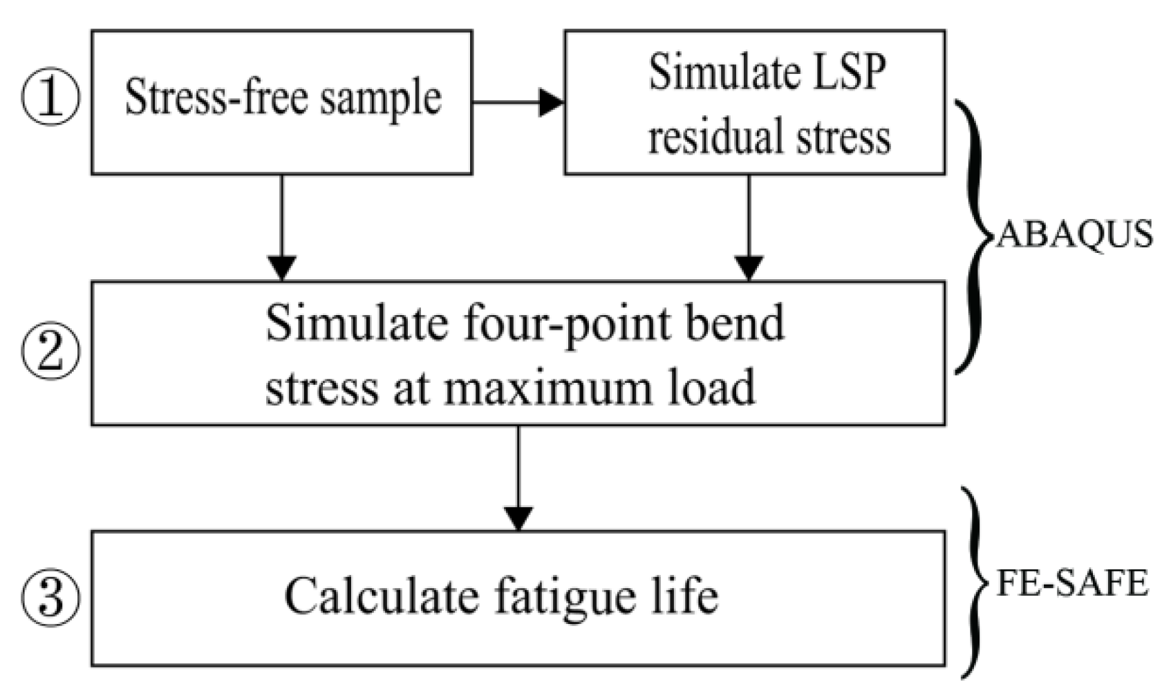 Materials 15 05503 g002 Materials 15 05503 g002