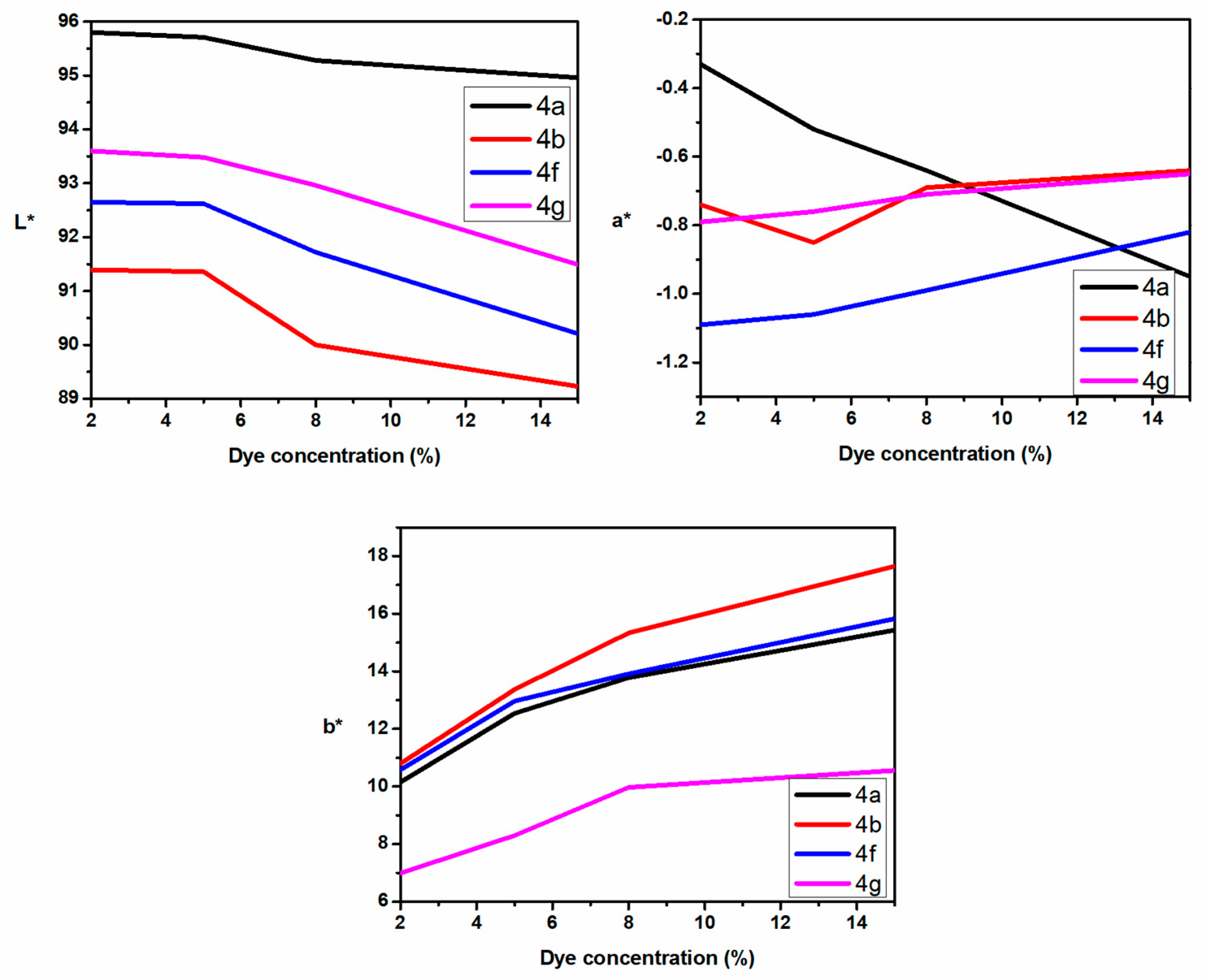 Materials 15 05507 g006 550