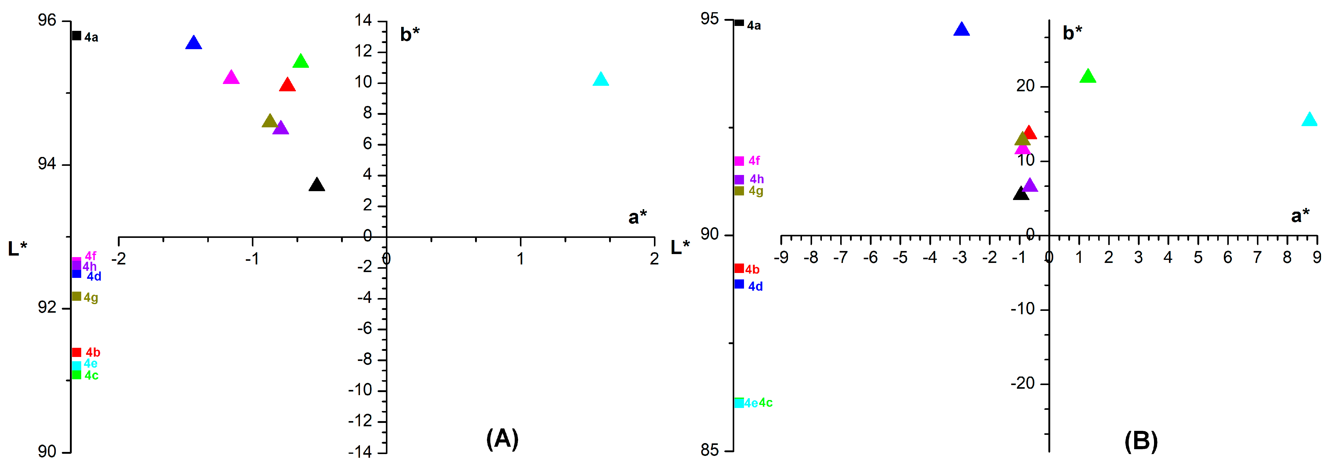 Materials 15 05507 g007 550