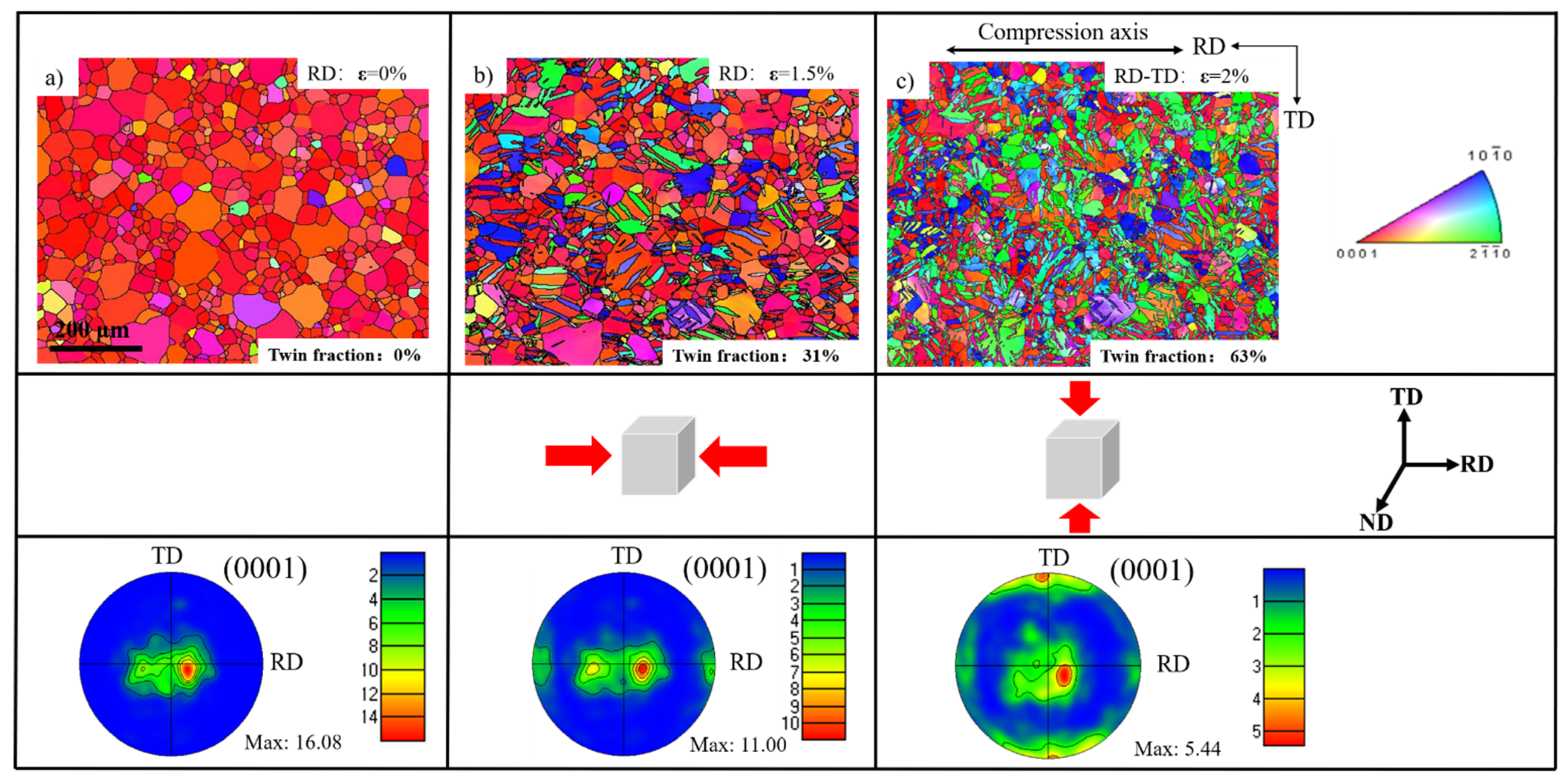 Materials 15 05510 g002 550