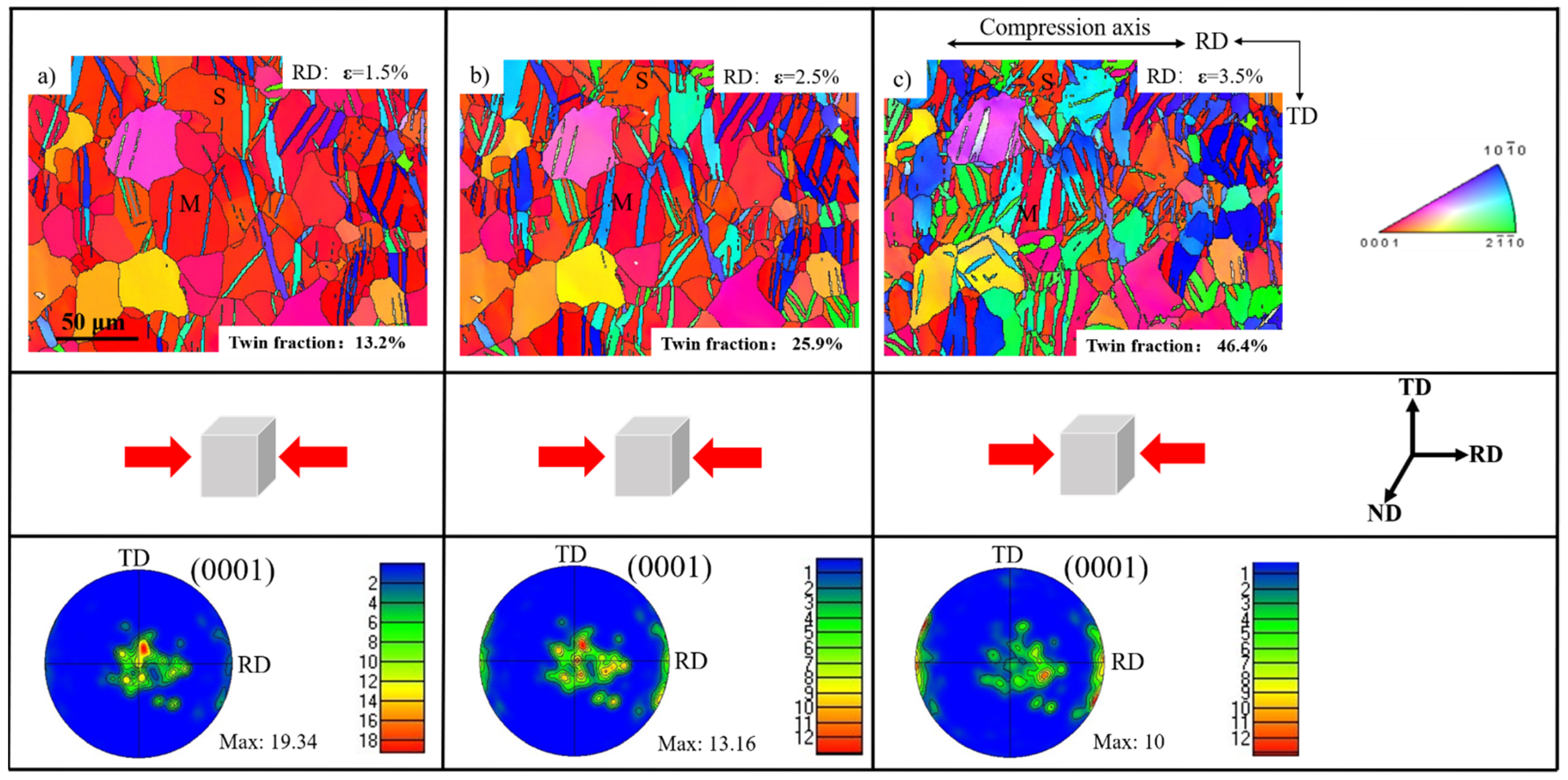 Materials 15 05510 g004 550