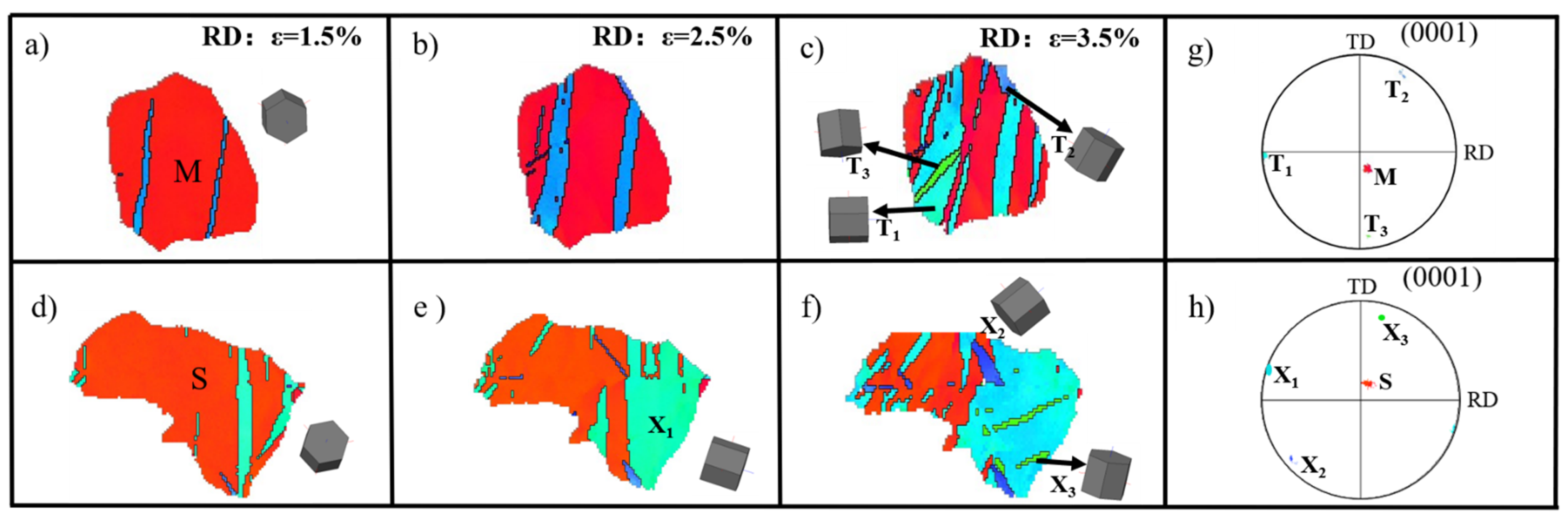 Materials 15 05510 g006 550