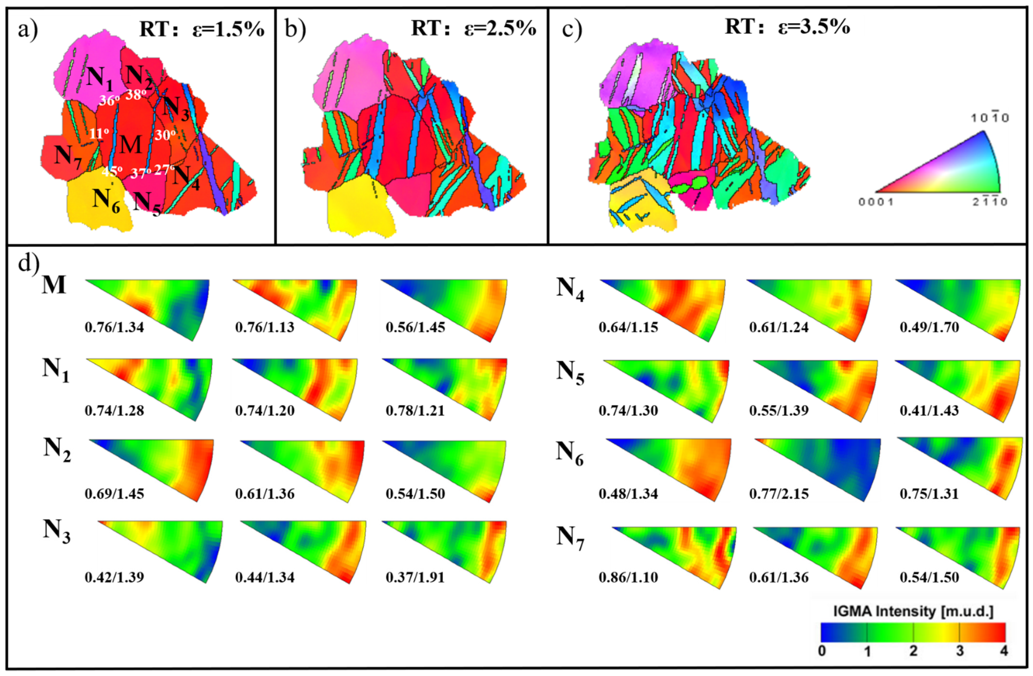 Materials 15 05510 g007 550