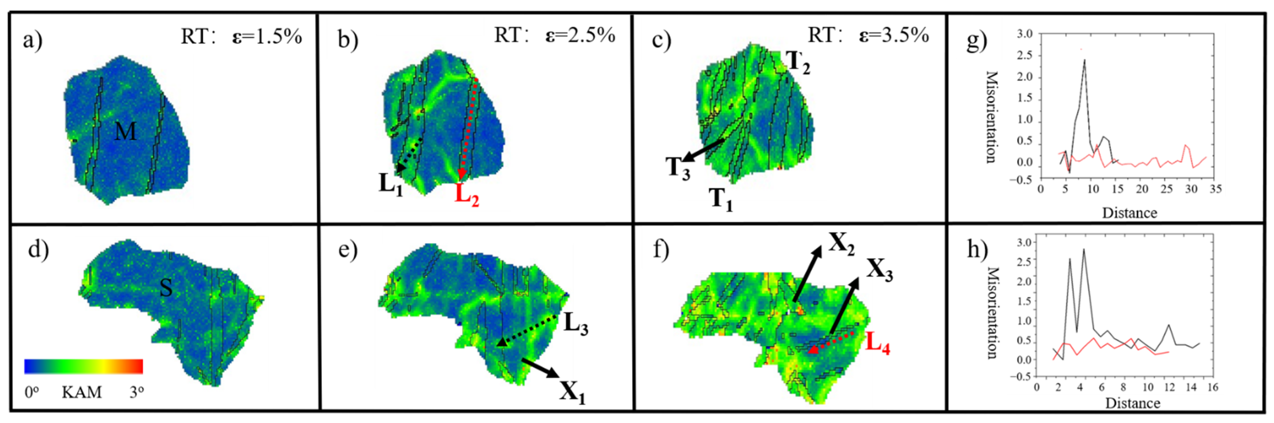 Materials 15 05510 g008 550