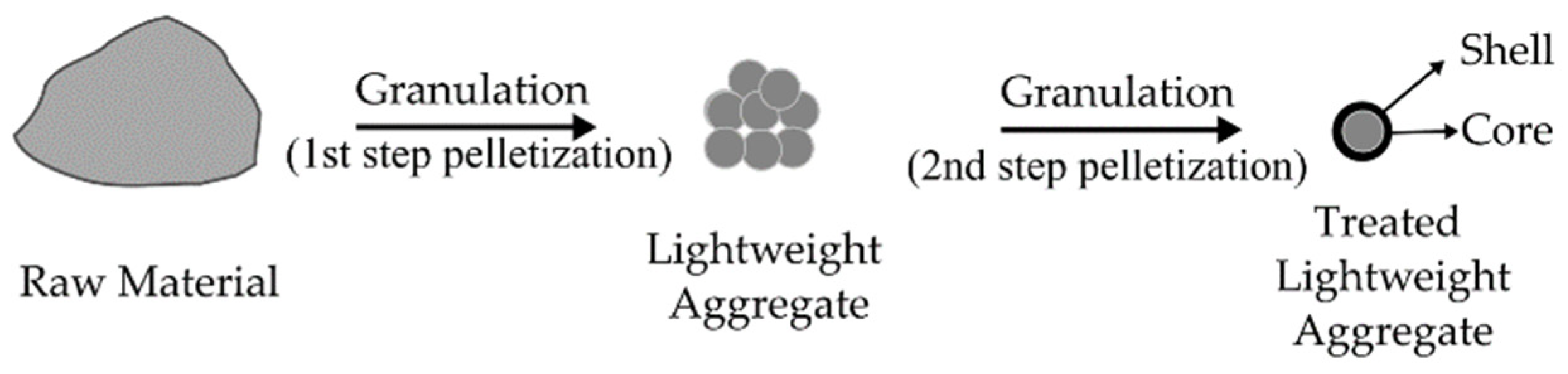Materials 15 05516 g004 550