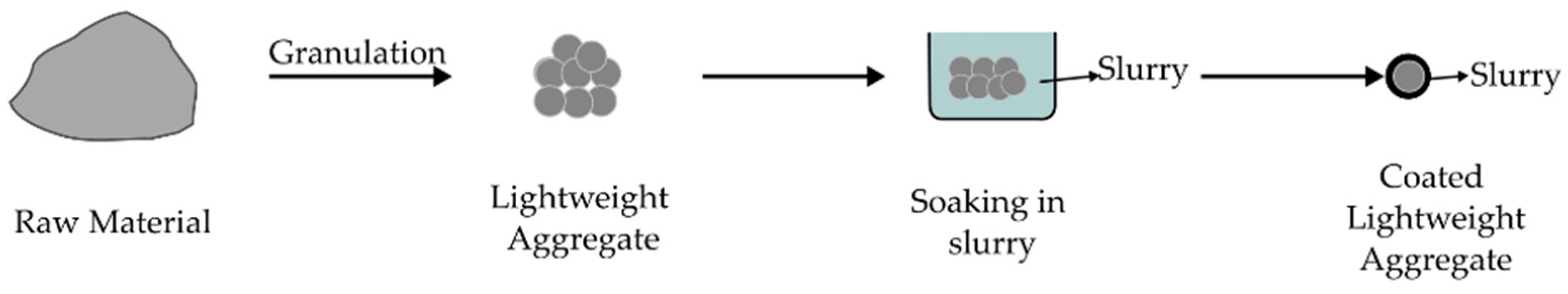Materials 15 05516 g006 550