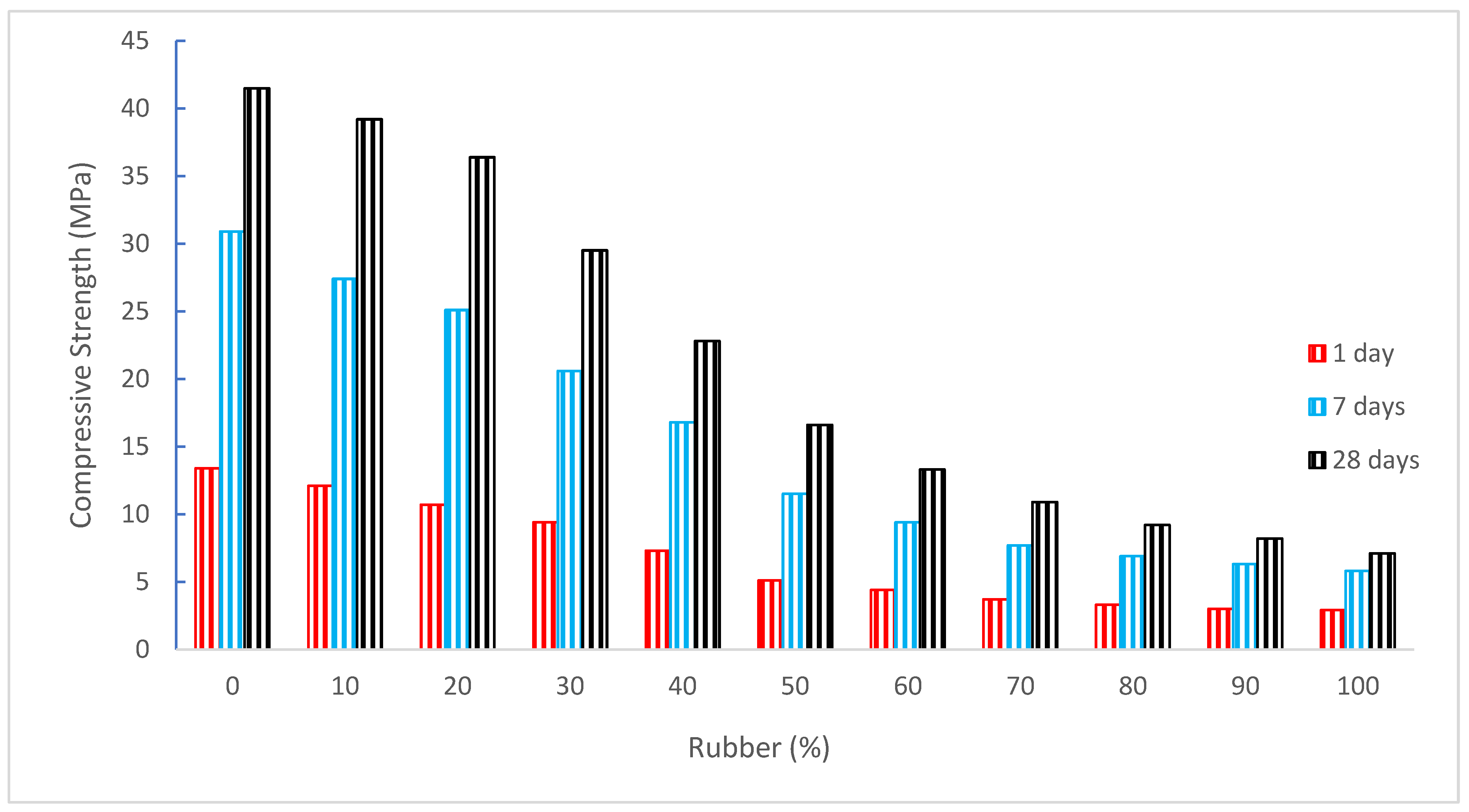 Materials 15 05518 g008
