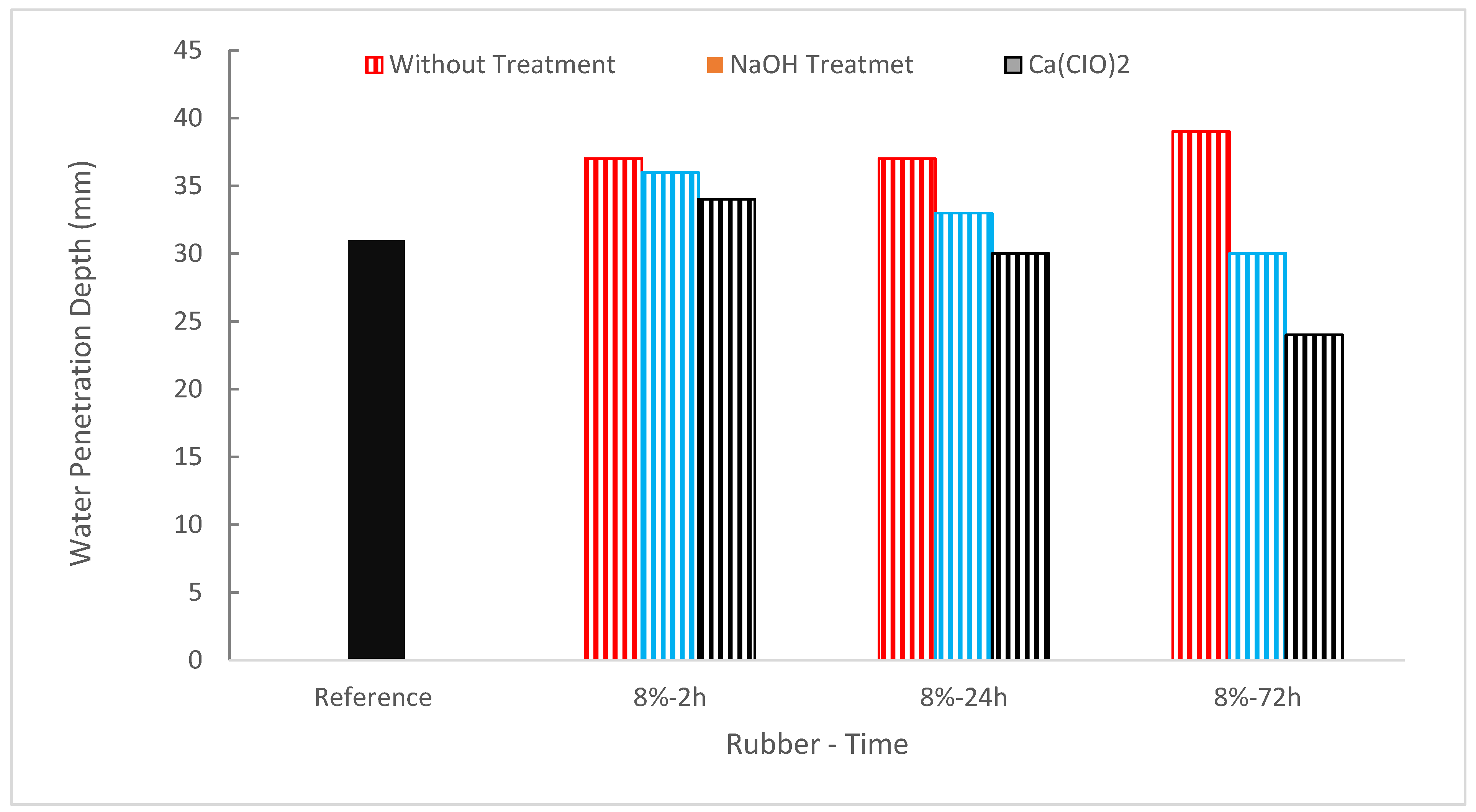 Materials 15 05518 g019