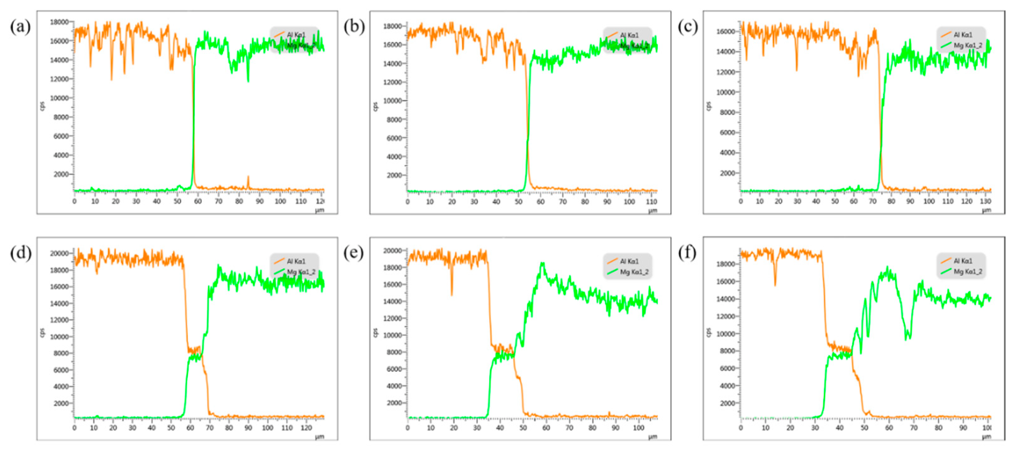 Materials 15 05519 g005