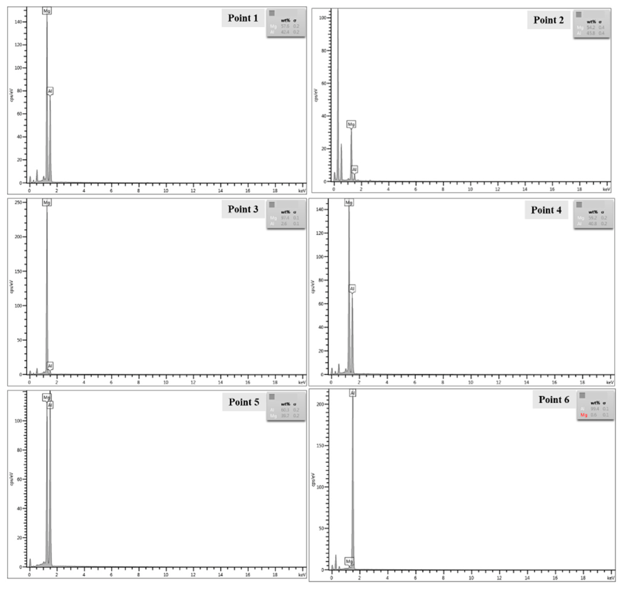 Materials 15 05519 g006