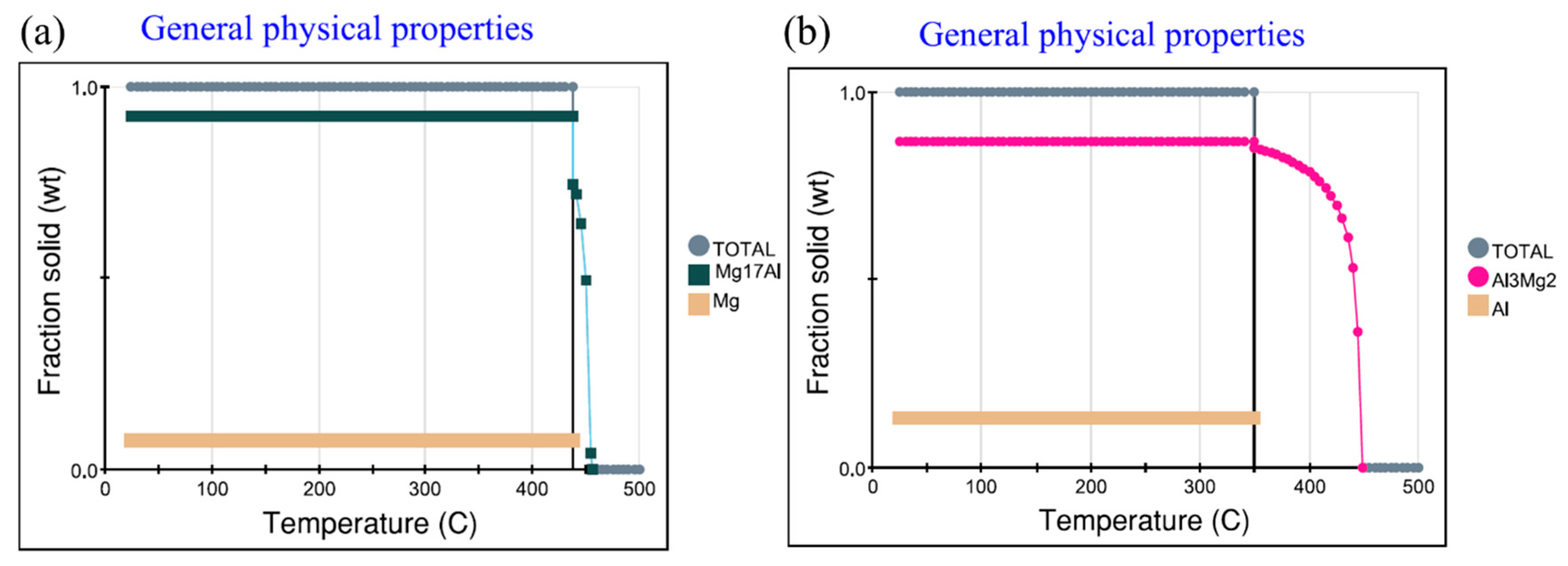 Materials 15 05519 g007