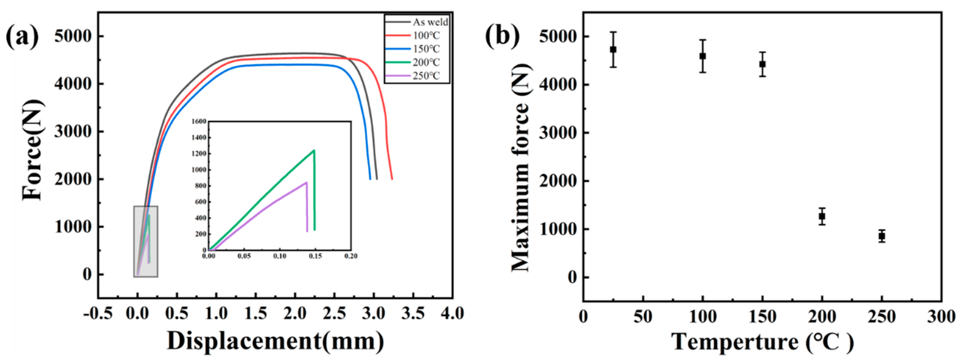 Materials 15 05519 g012