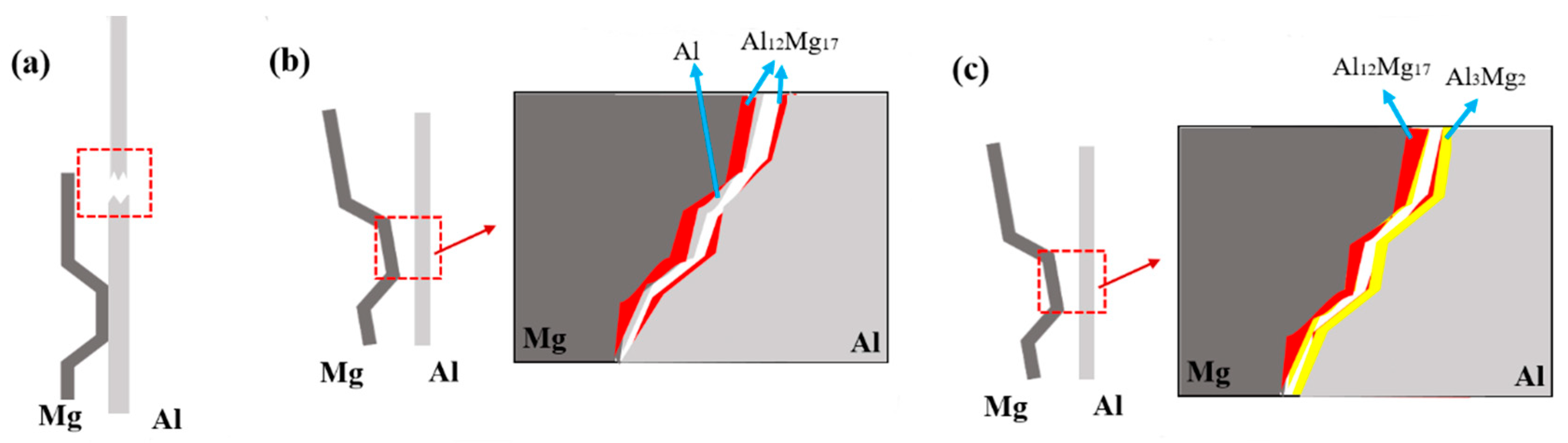 Materials 15 05519 g015