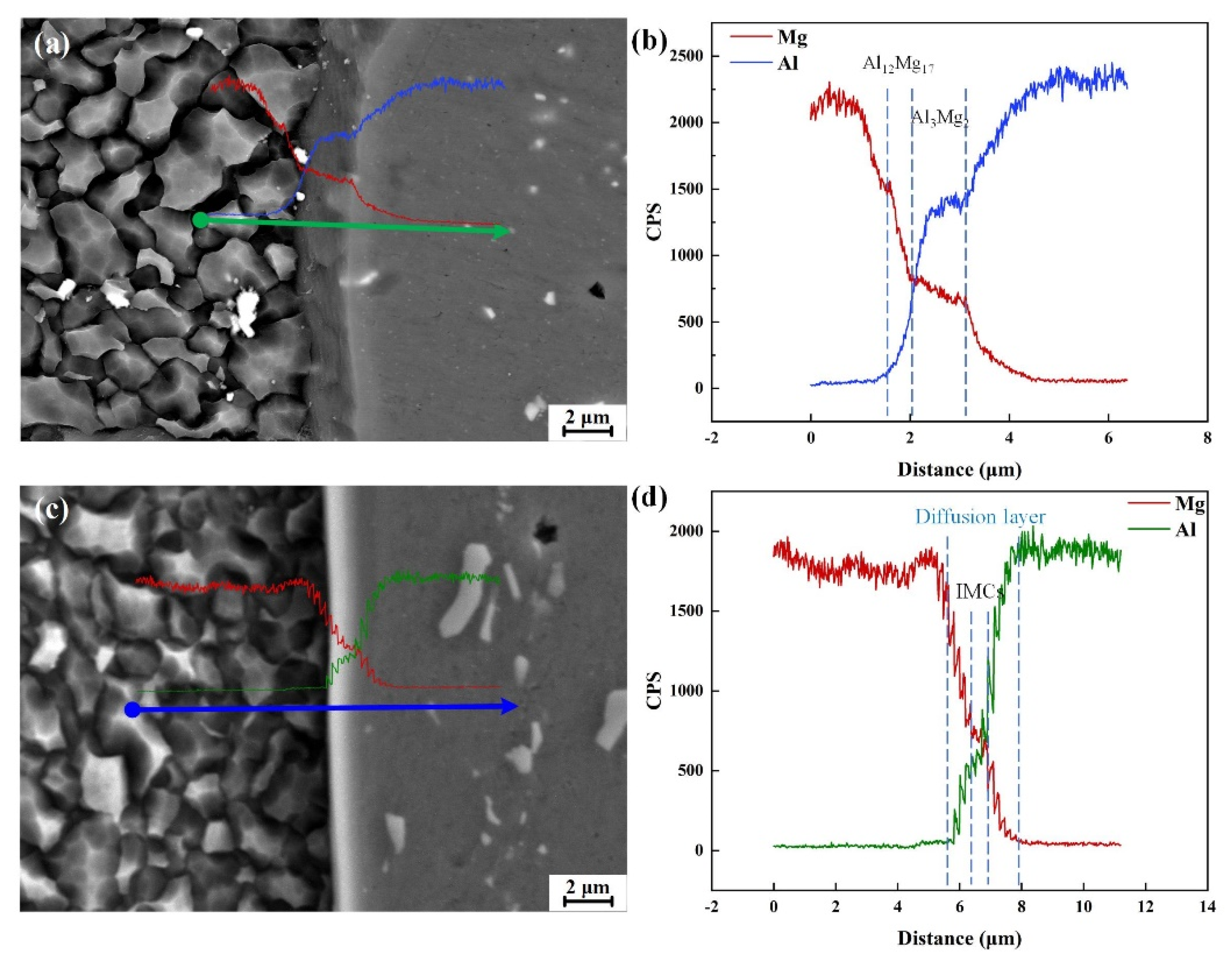 Materials 15 05520 g006