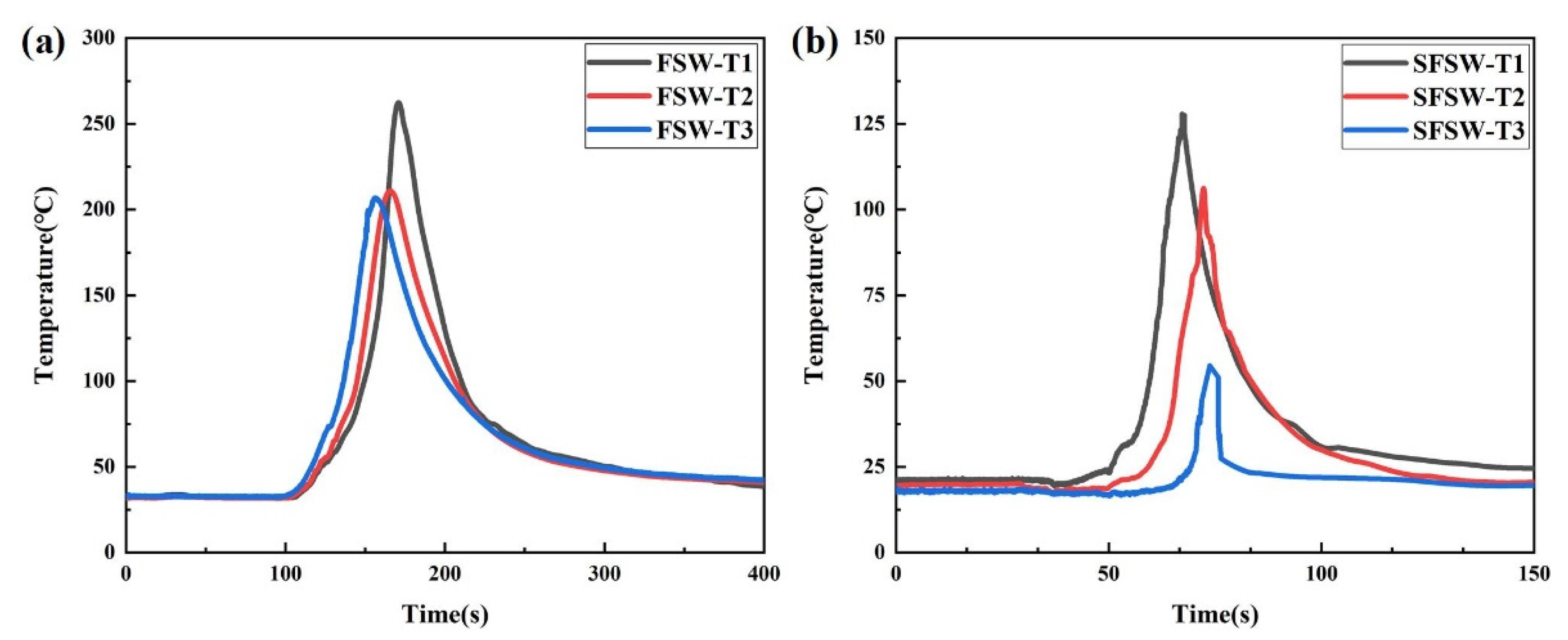 Materials 15 05520 g009
