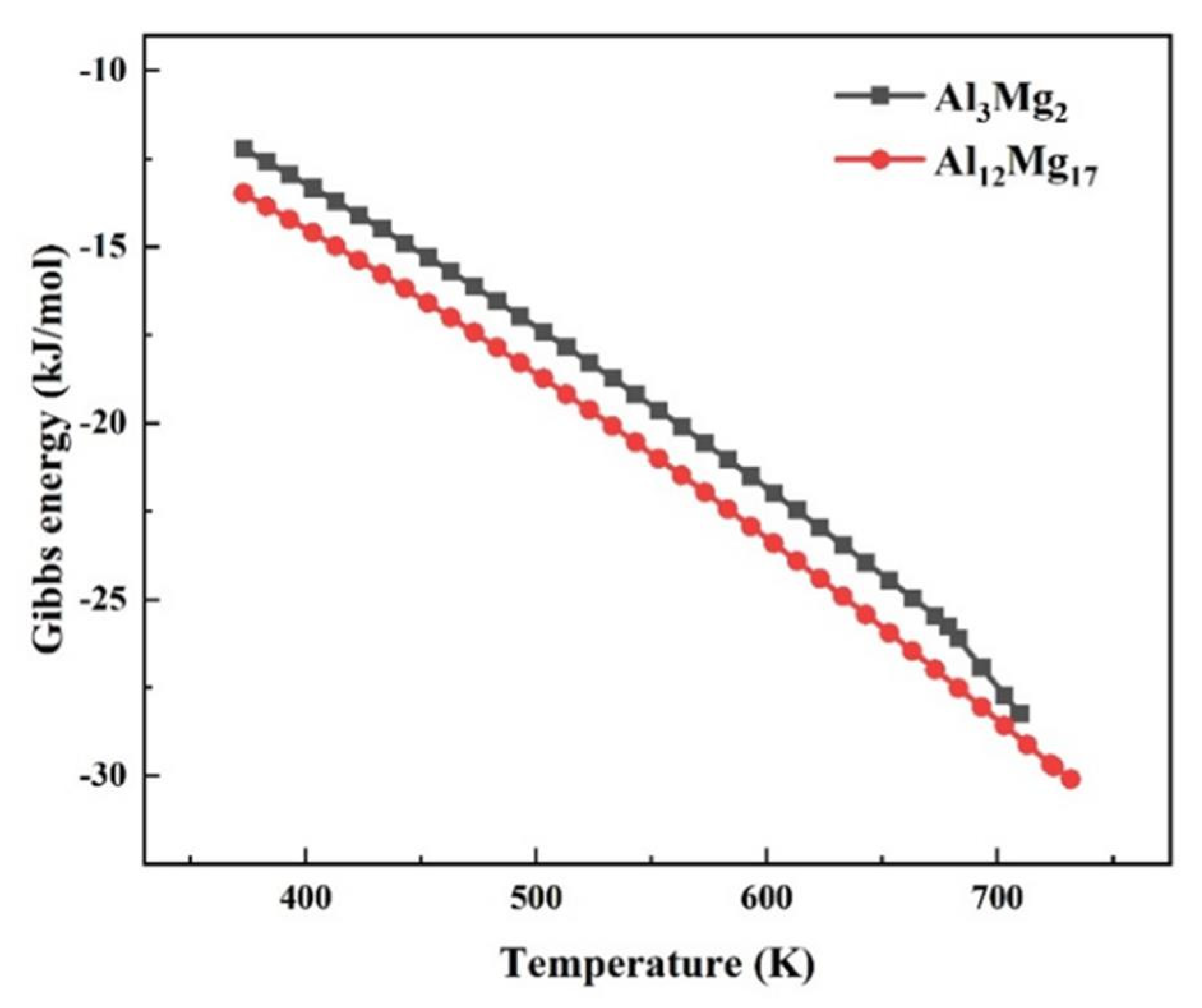 Materials 15 05520 g010