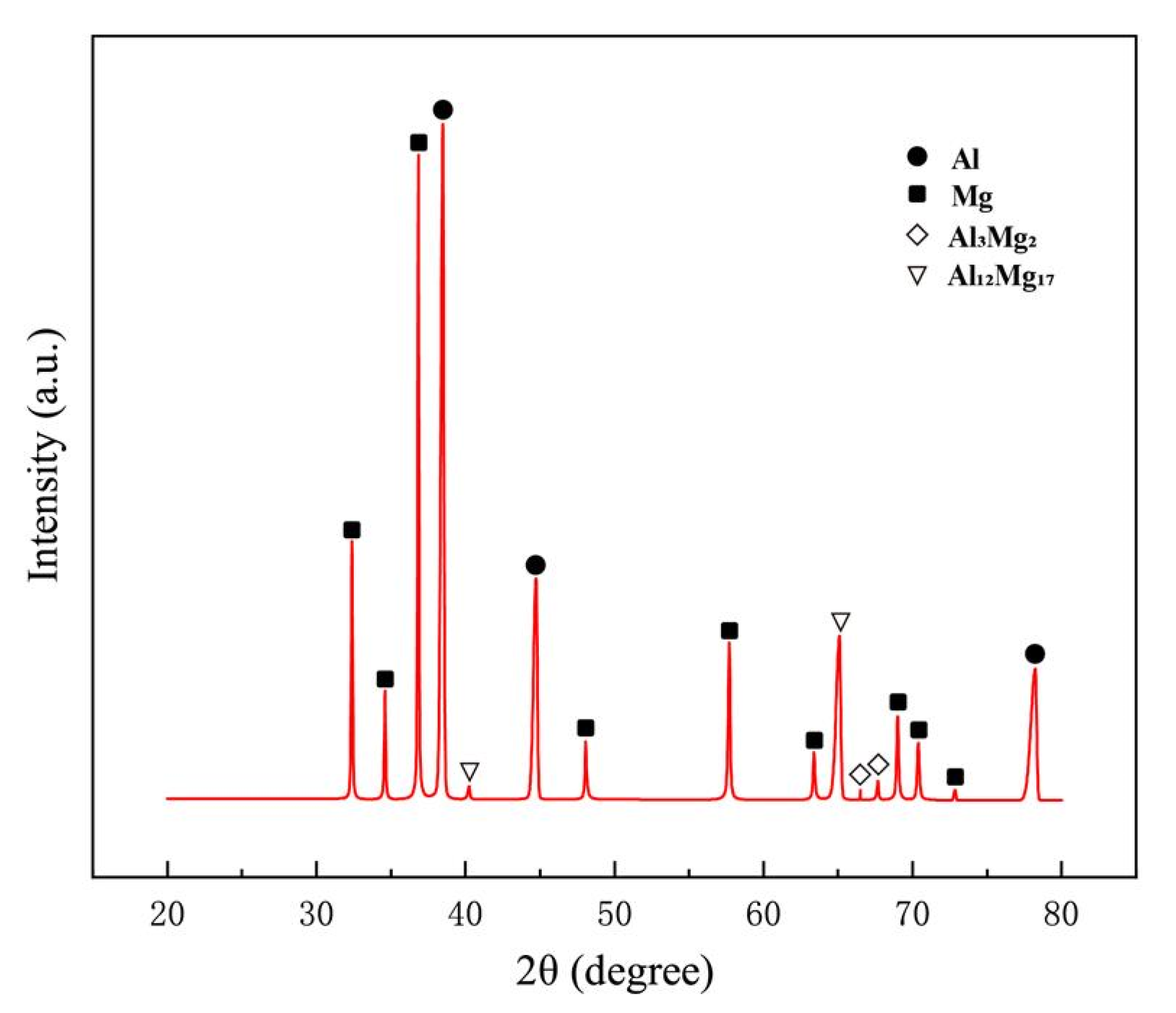 Materials 15 05520 g016