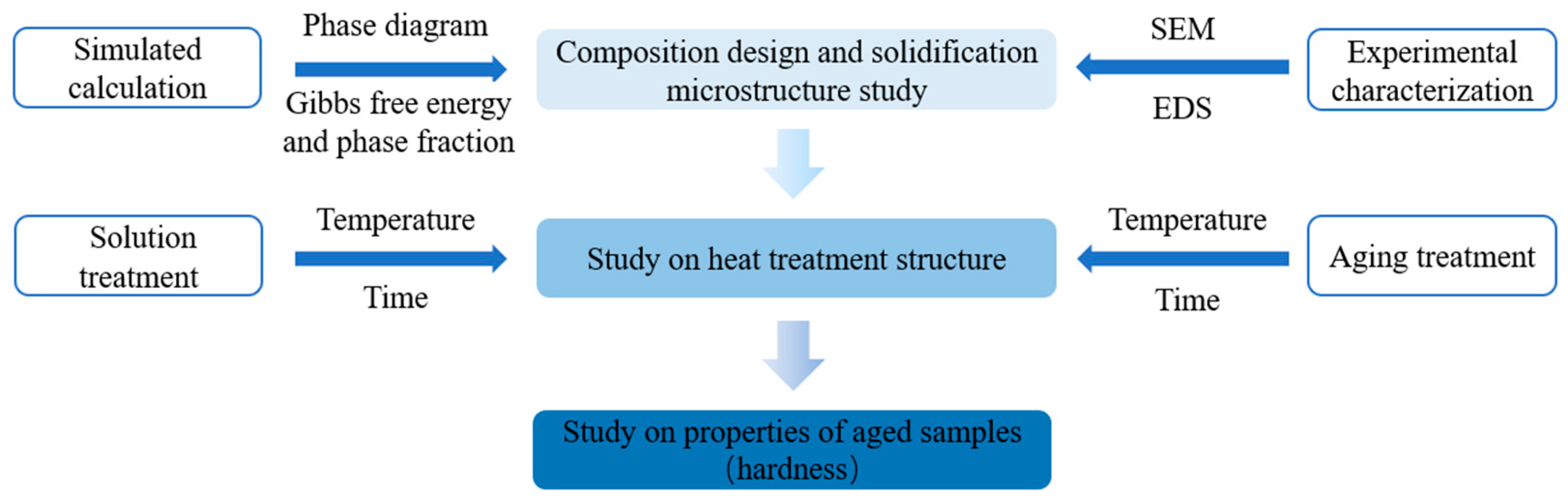 Materials 15 05521 g001