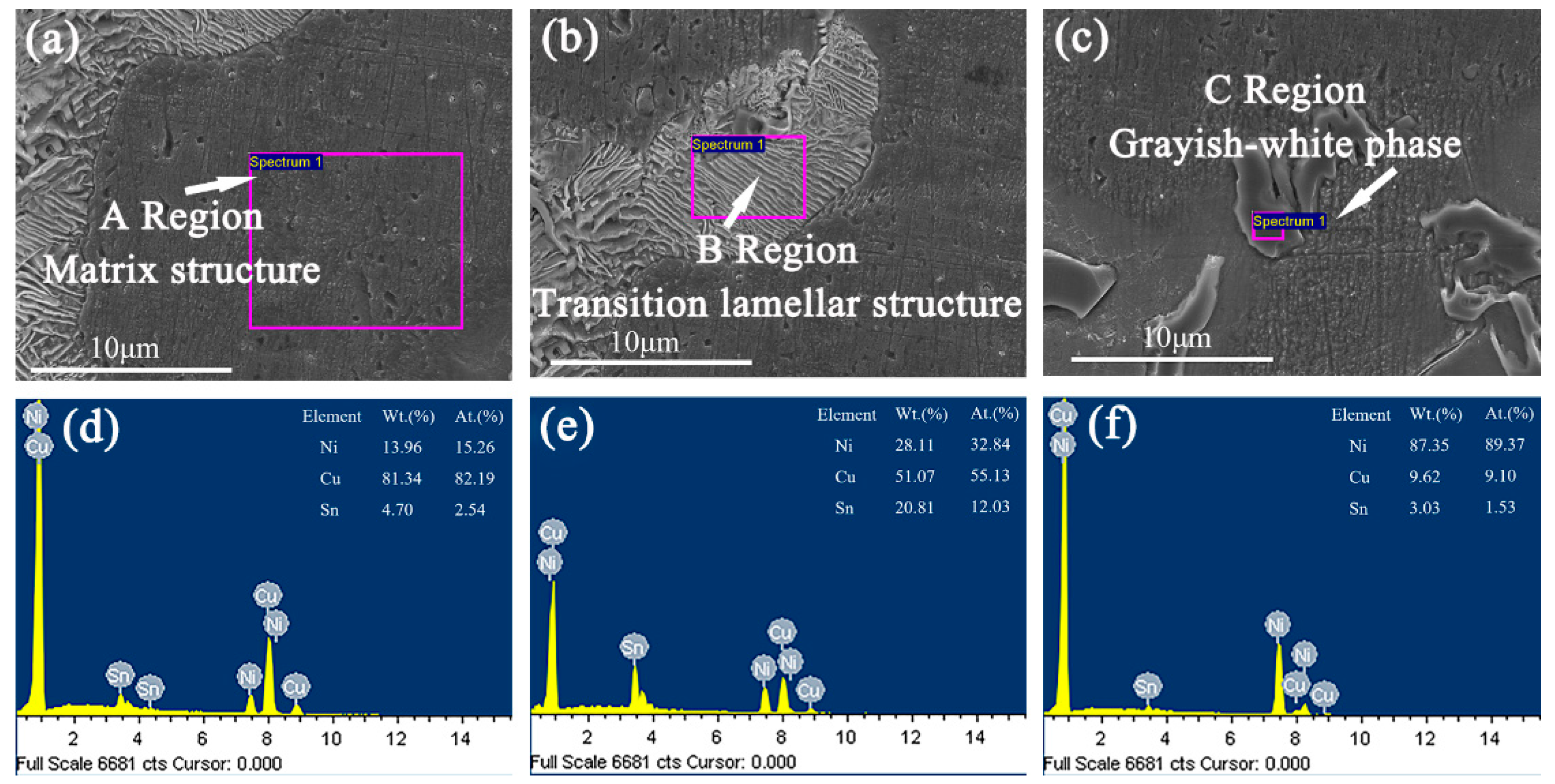 Materials 15 05521 g005
