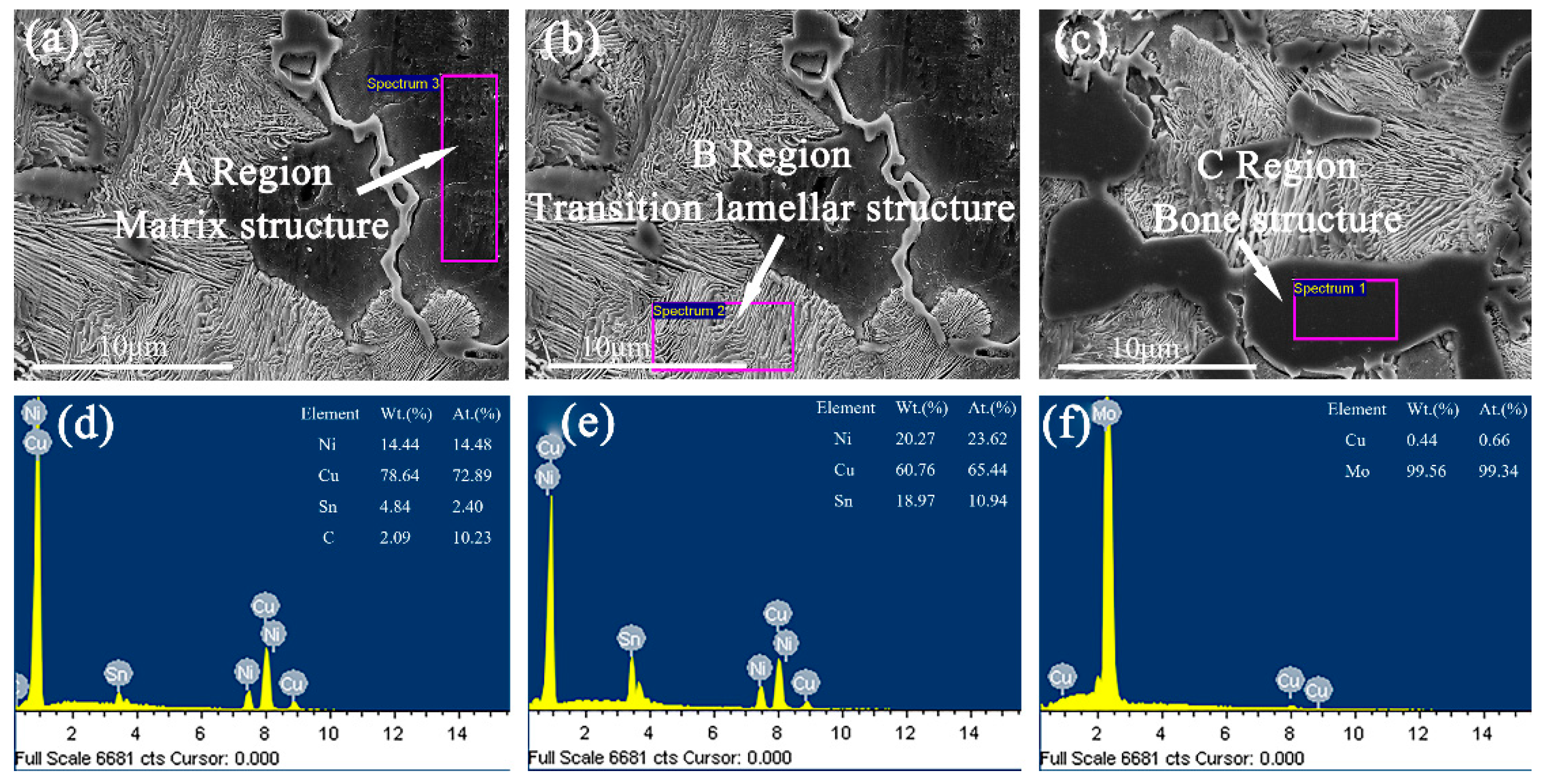 Materials 15 05521 g006