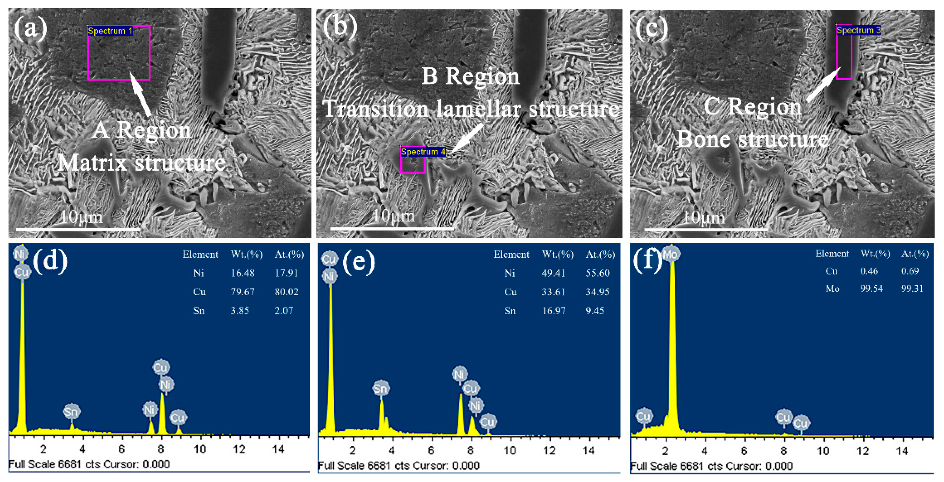 Materials 15 05521 g007