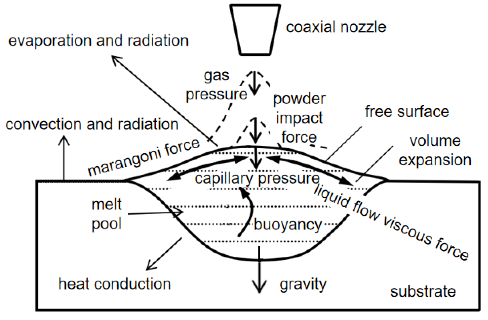 Materials 15 05522 g002
