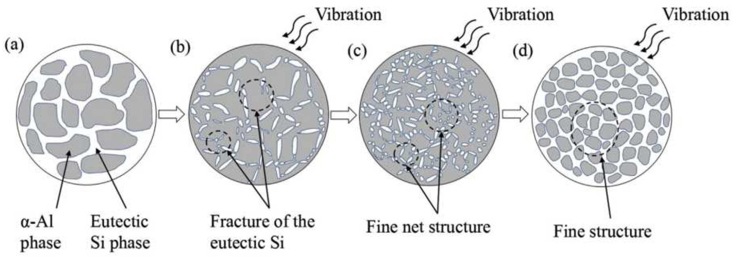 Materials 15 05522 g009
