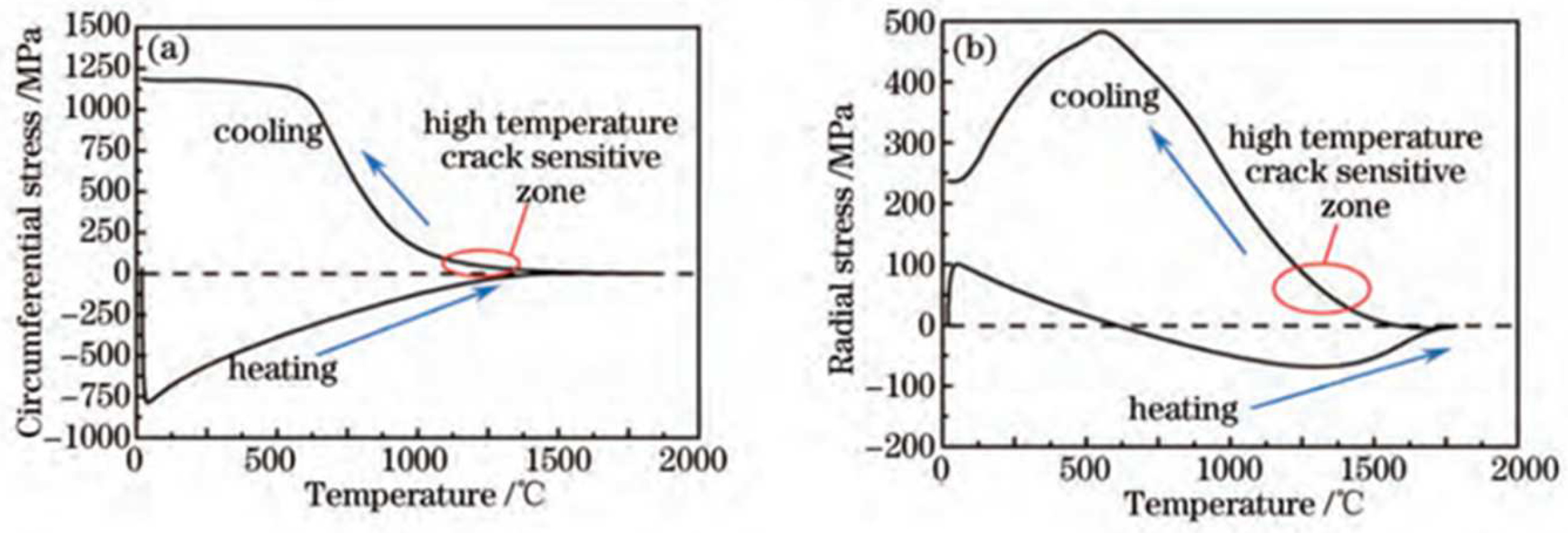 Materials 15 05522 g015