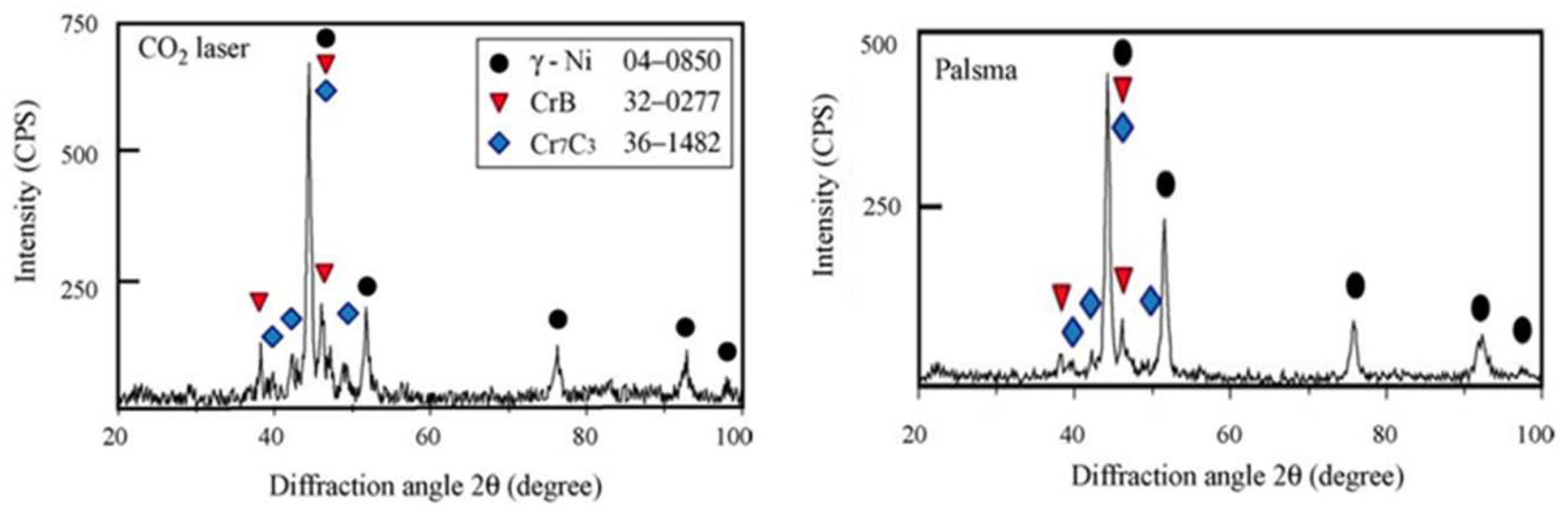 Materials 15 05522 g022