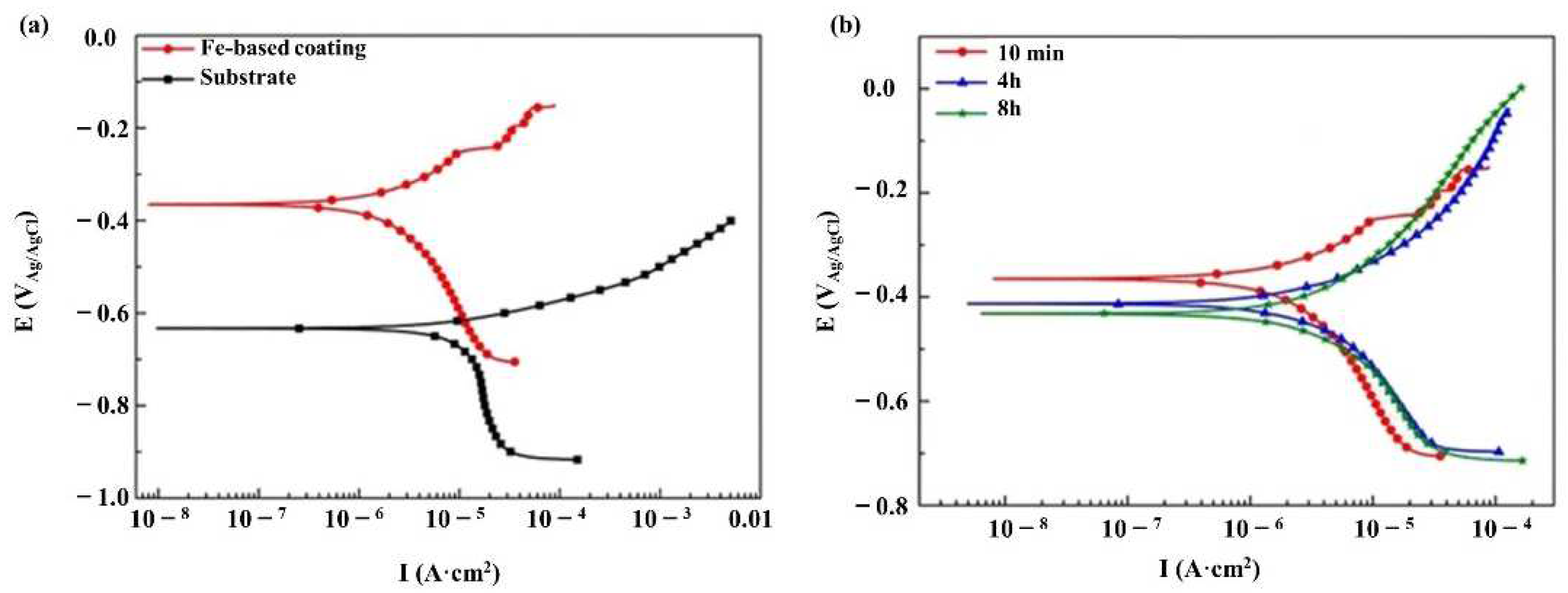 Materials 15 05522 g024