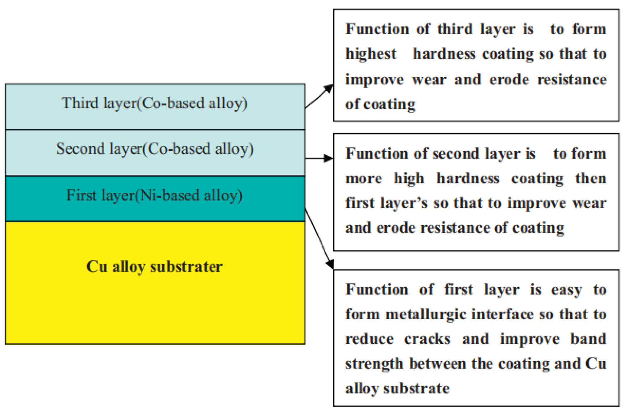 Materials 15 05522 g029