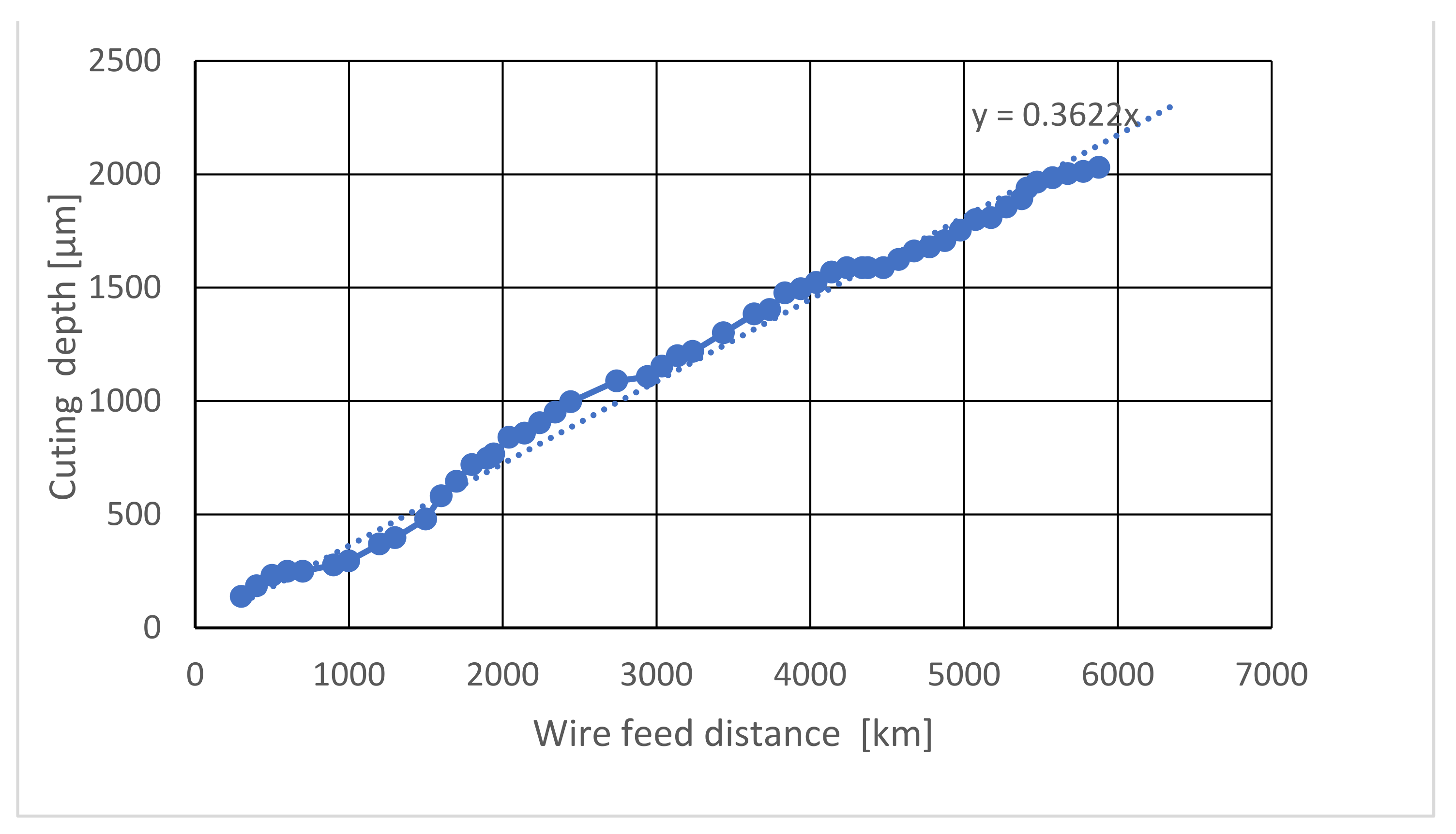 Materials 15 05524 g007 Materials 15 05524 g007