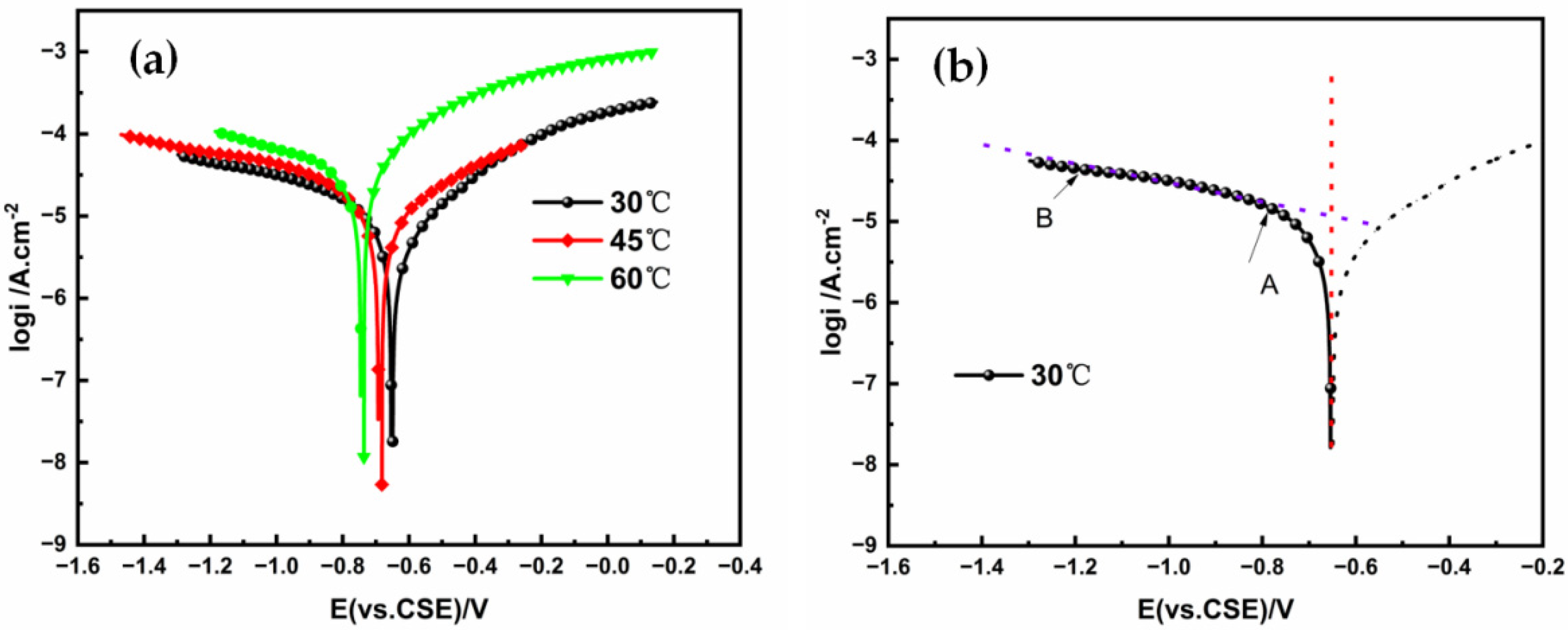 Materials 15 05526 g003