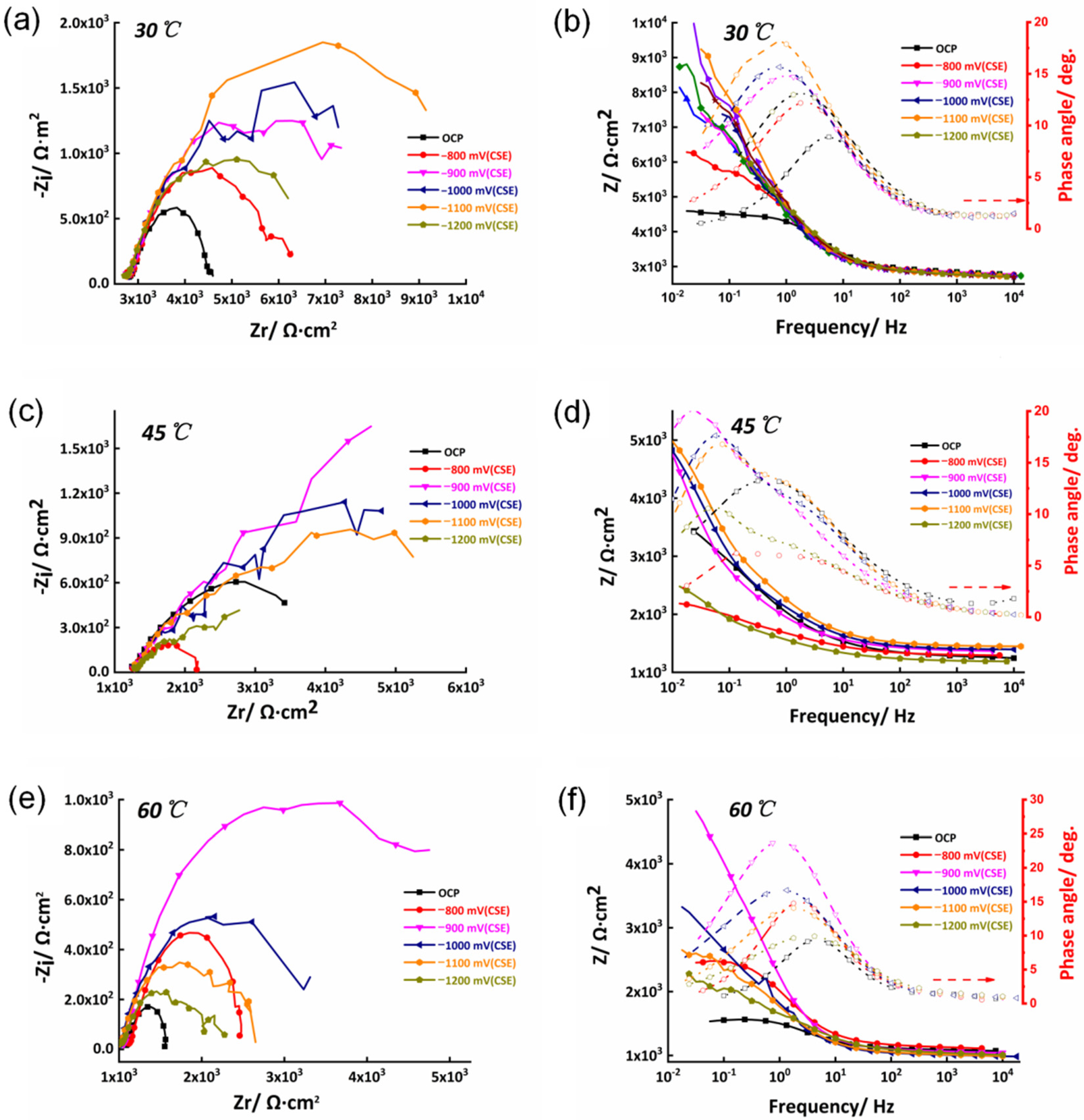 Materials 15 05526 g004