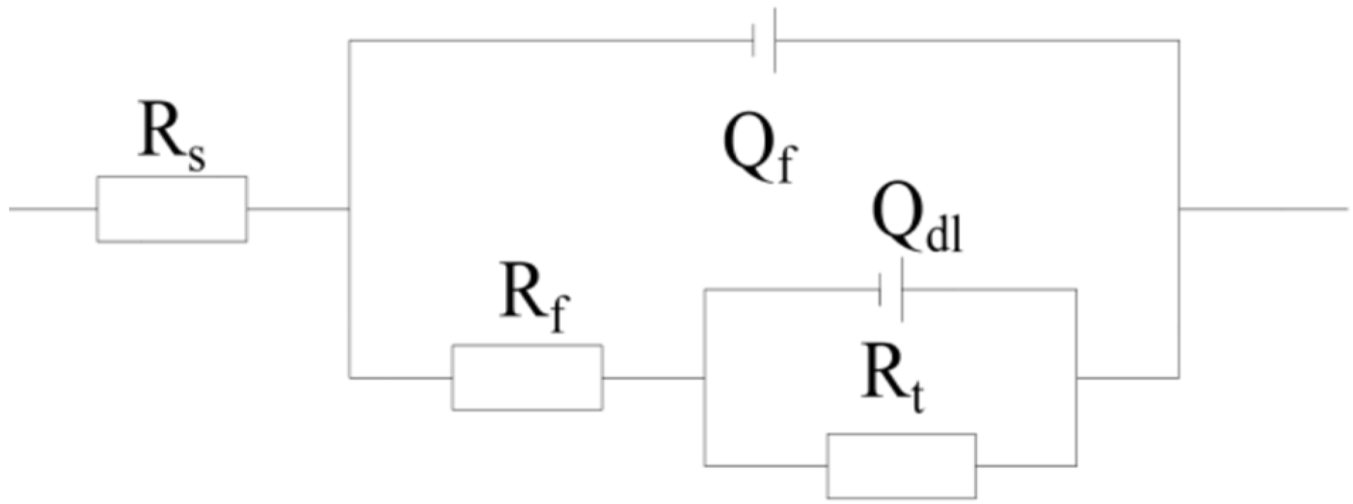 Materials 15 05526 g005