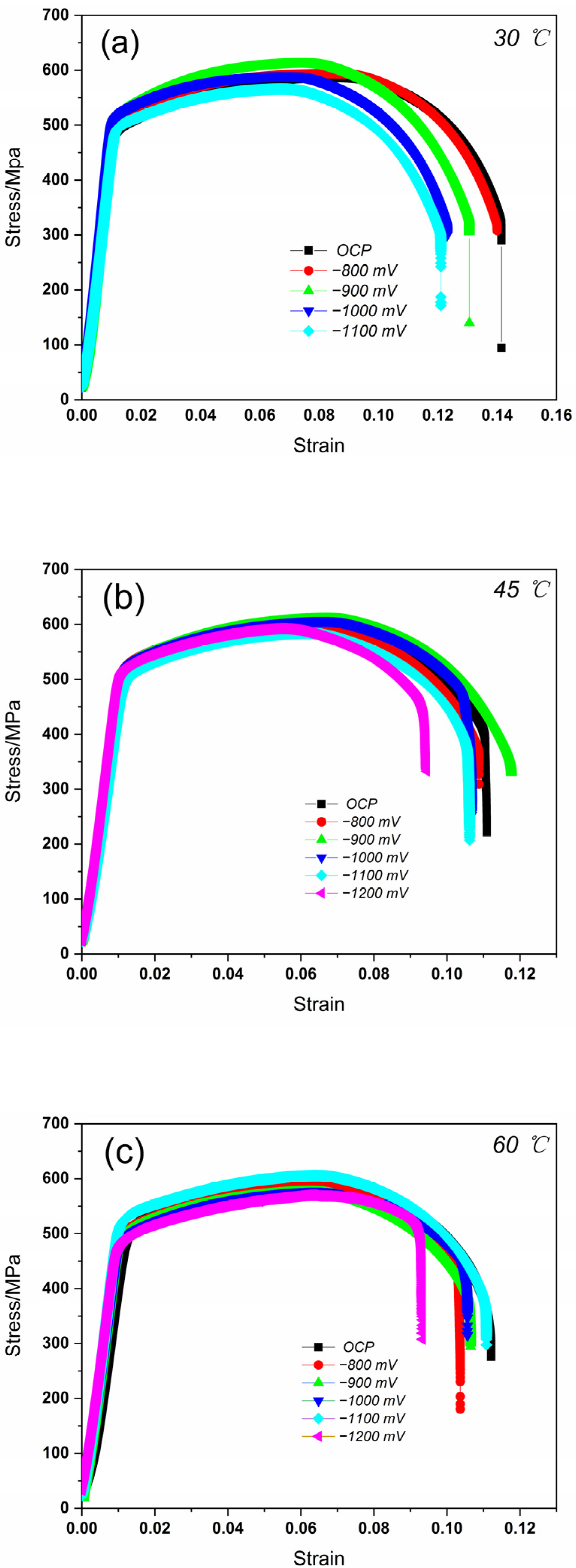 Materials 15 05526 g007