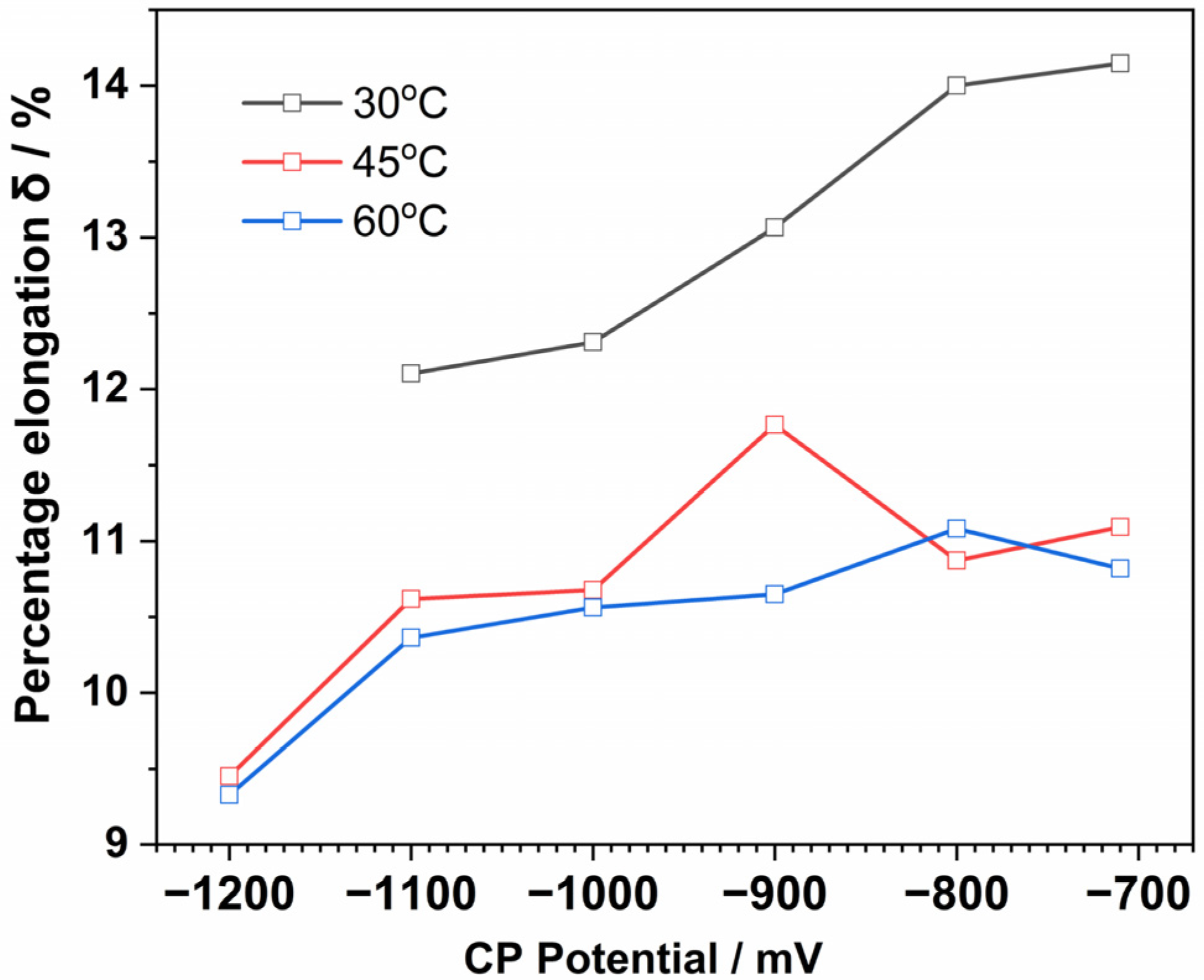 Materials 15 05526 g008